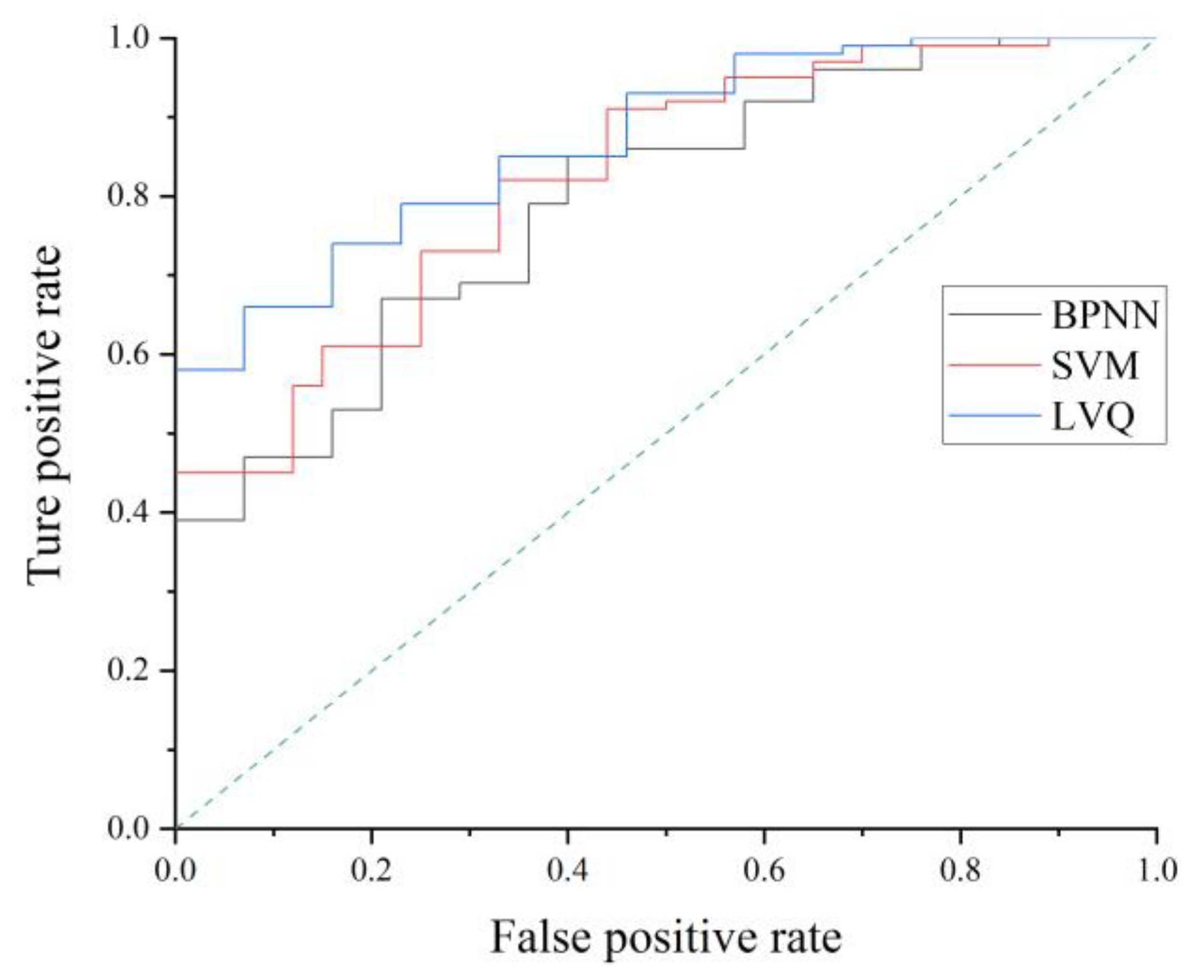 Sensors 21 03003 g017 Sensors 21 03003 g017