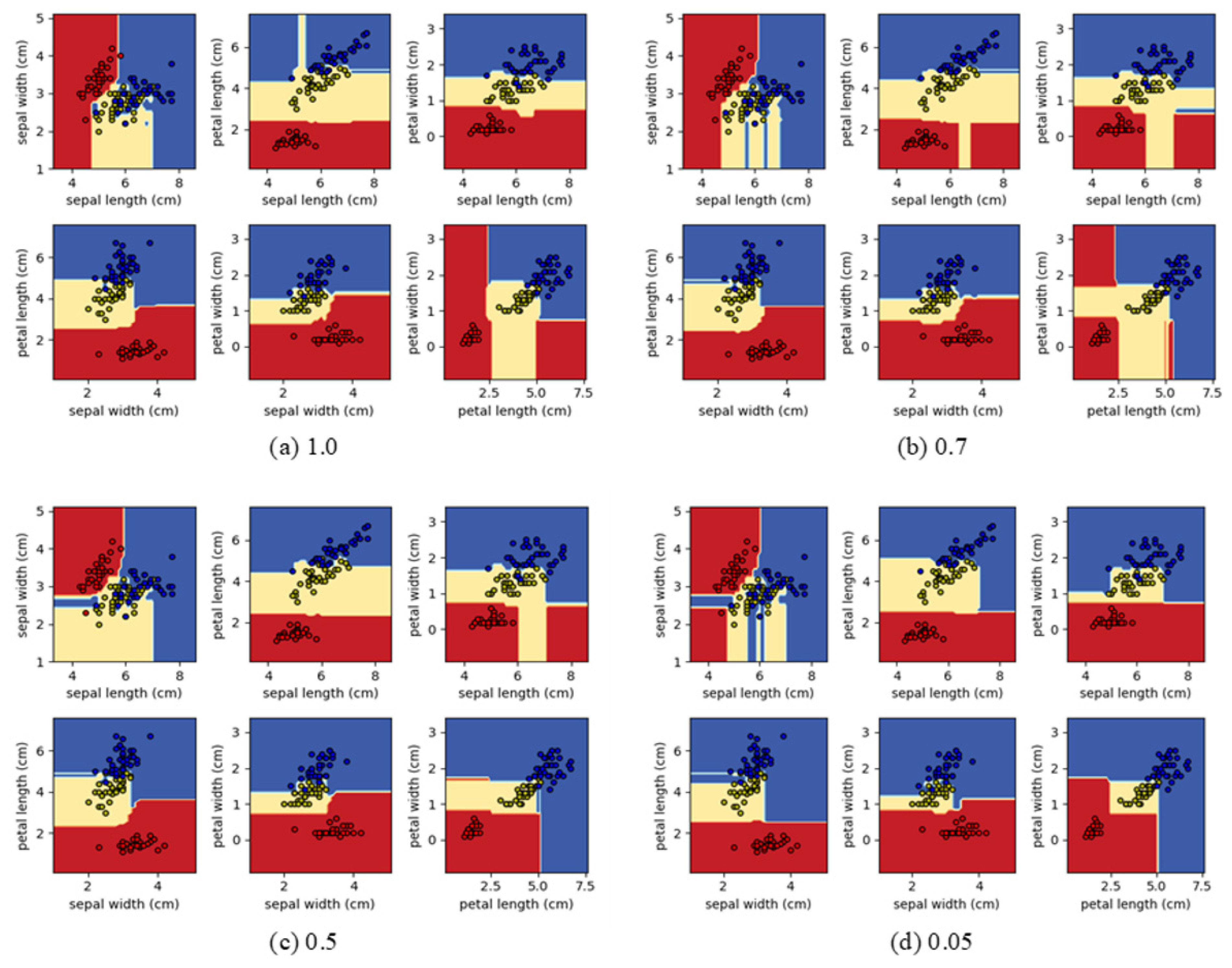 Sensors 21 03004 g002 Sensors 21 03004 g002