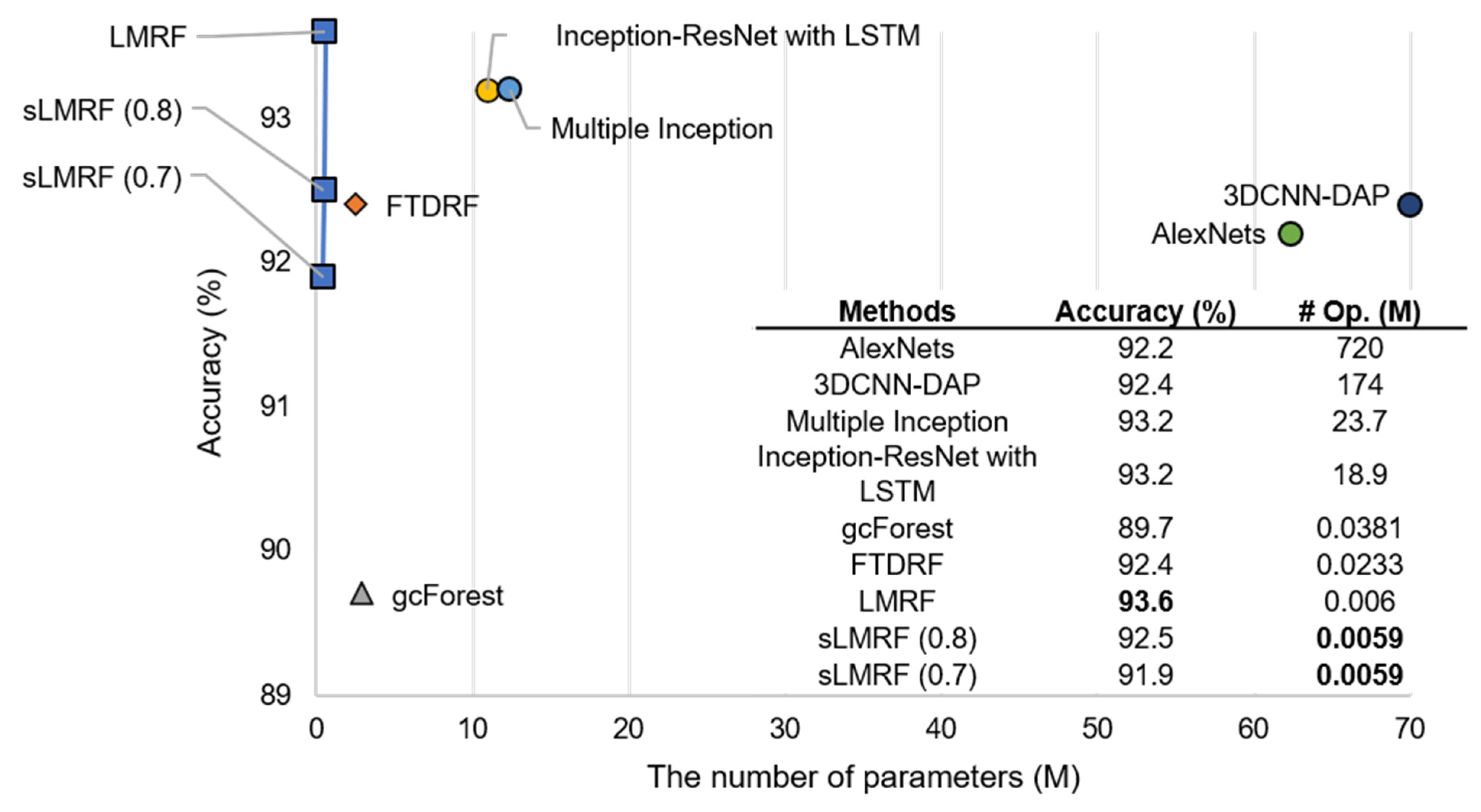 Sensors 21 03004 g003 Sensors 21 03004 g003