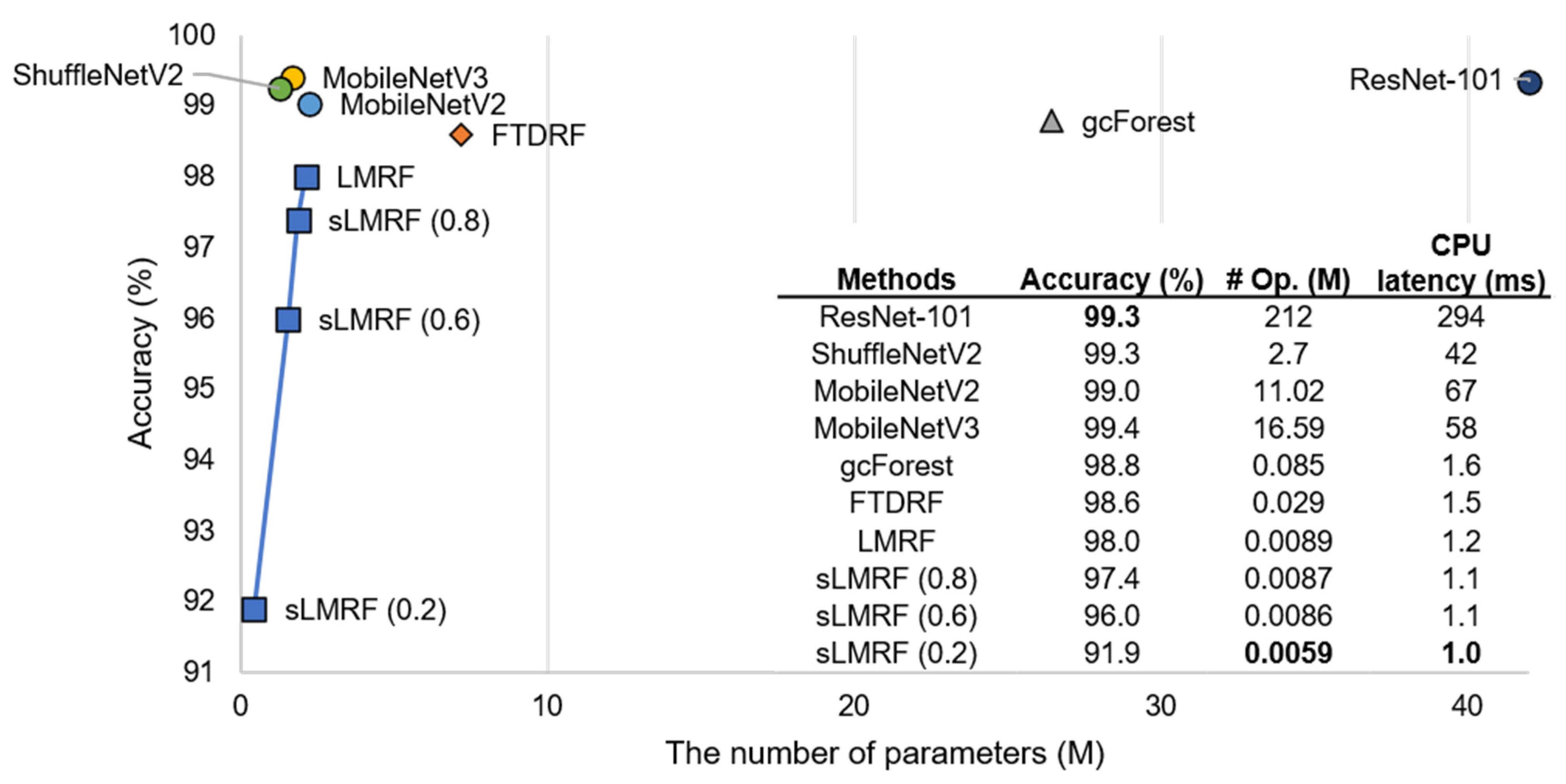 Sensors 21 03004 g004 Sensors 21 03004 g004