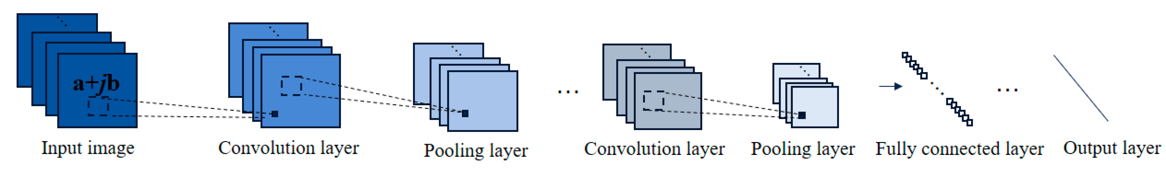 Sensors 21 03006 g001 Sensors 21 03006 g001