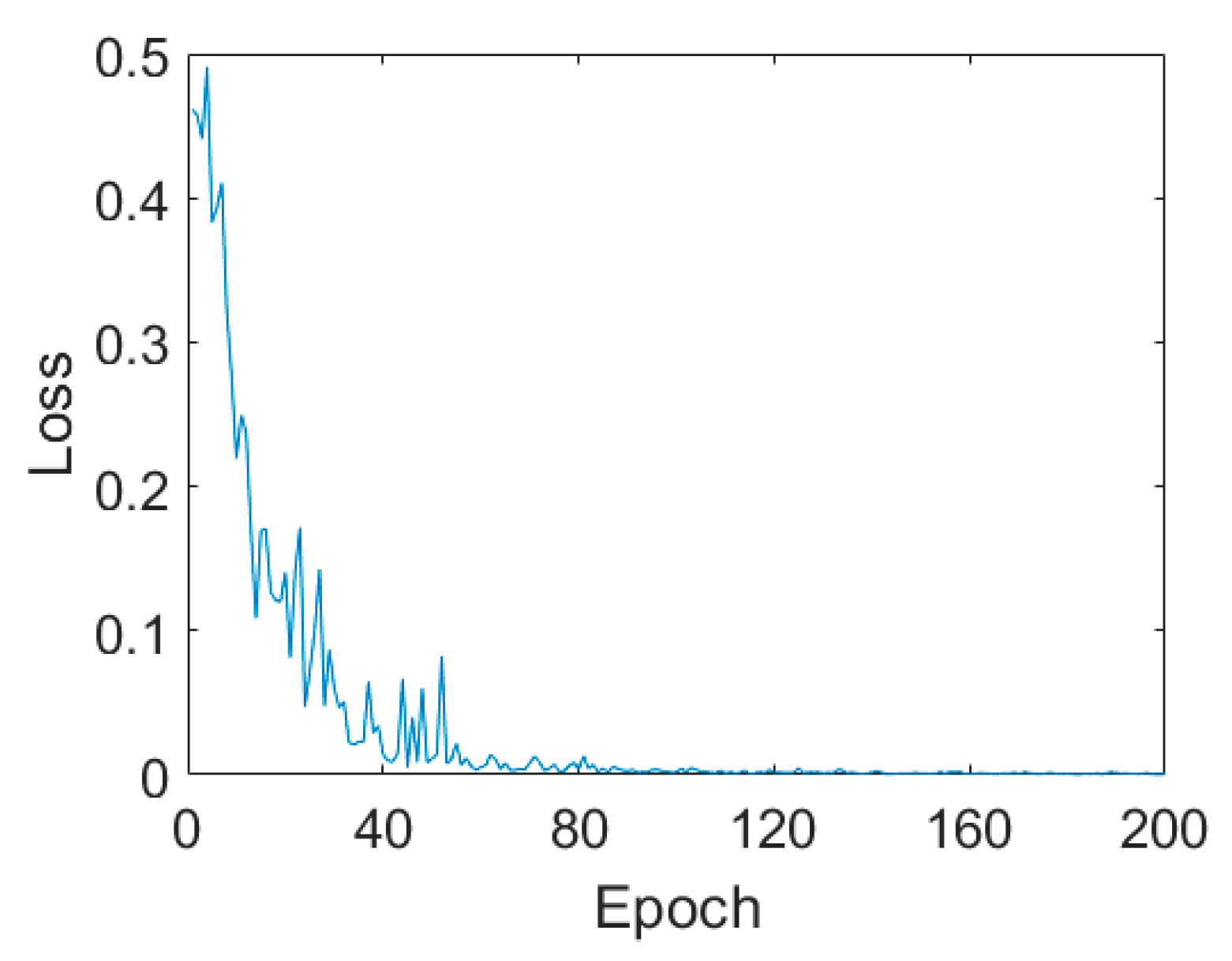Sensors 21 03006 g004 Sensors 21 03006 g004