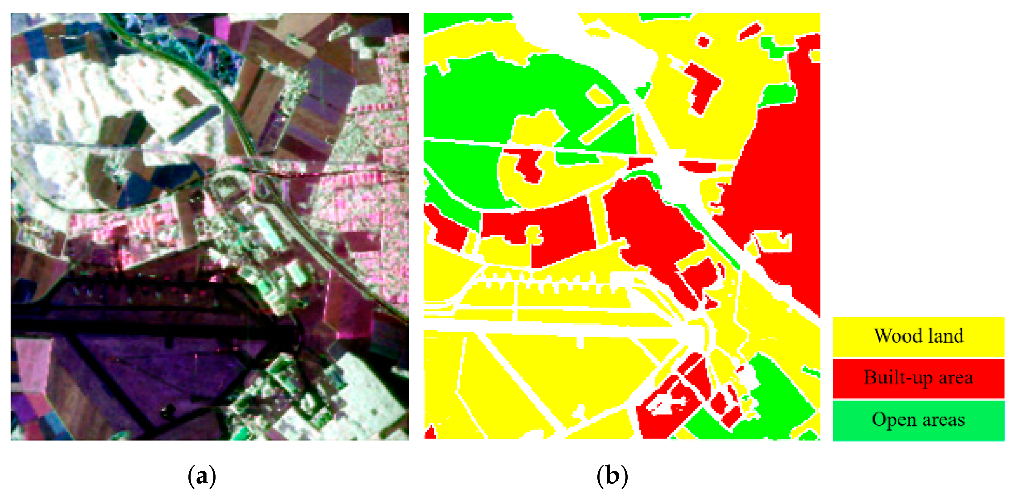 Sensors 21 03006 g007 Sensors 21 03006 g007