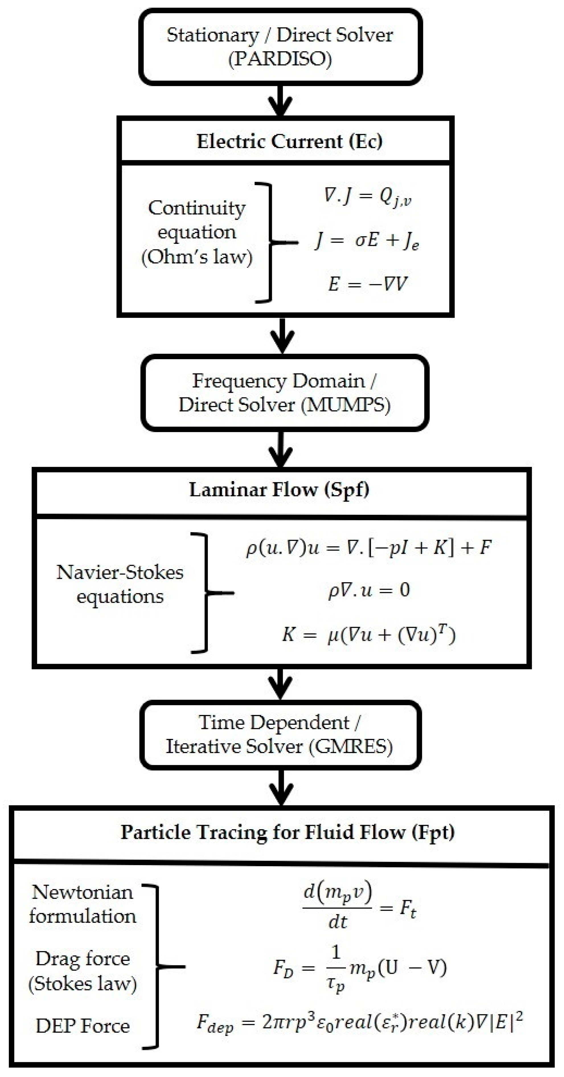 Sensors 21 03007 g002 Sensors 21 03007 g002