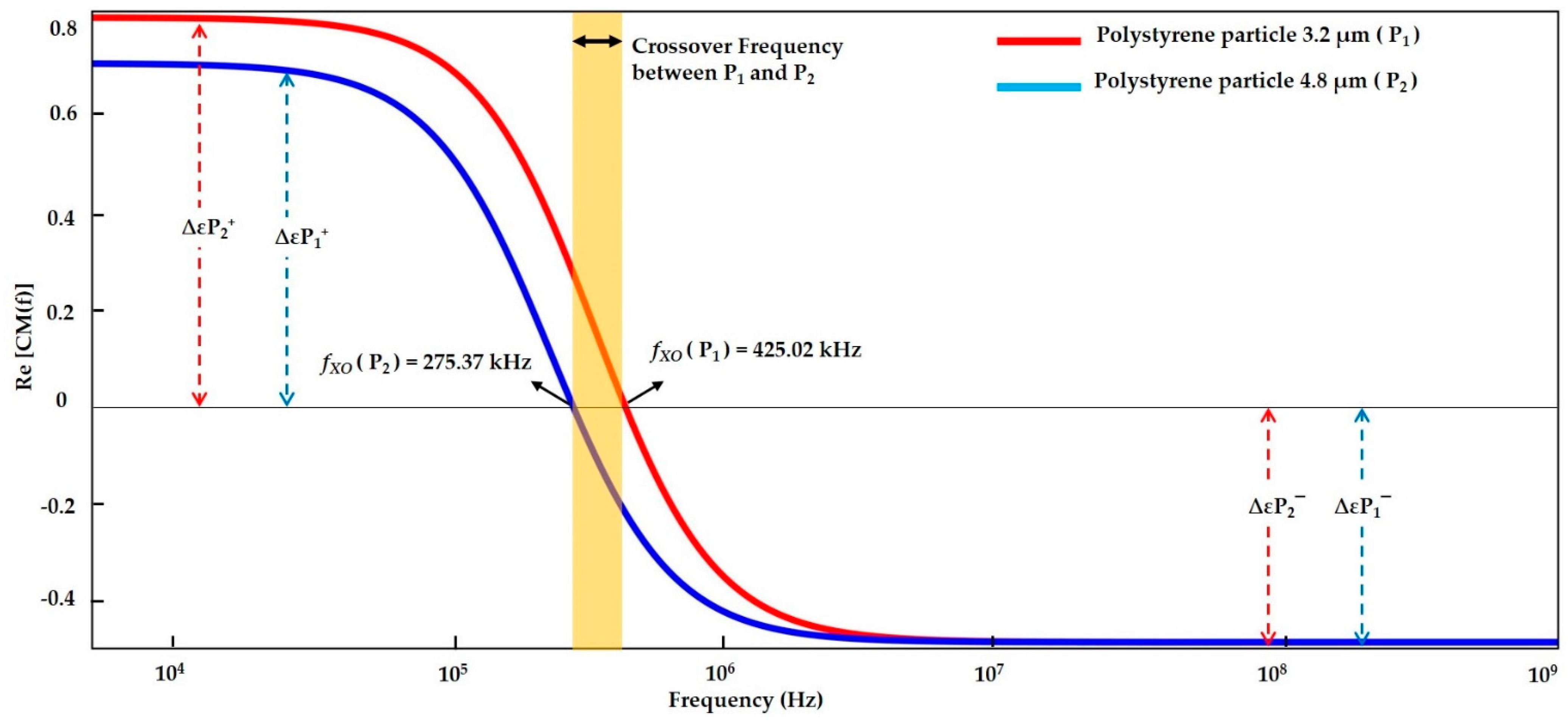 Sensors 21 03007 g005 Sensors 21 03007 g005