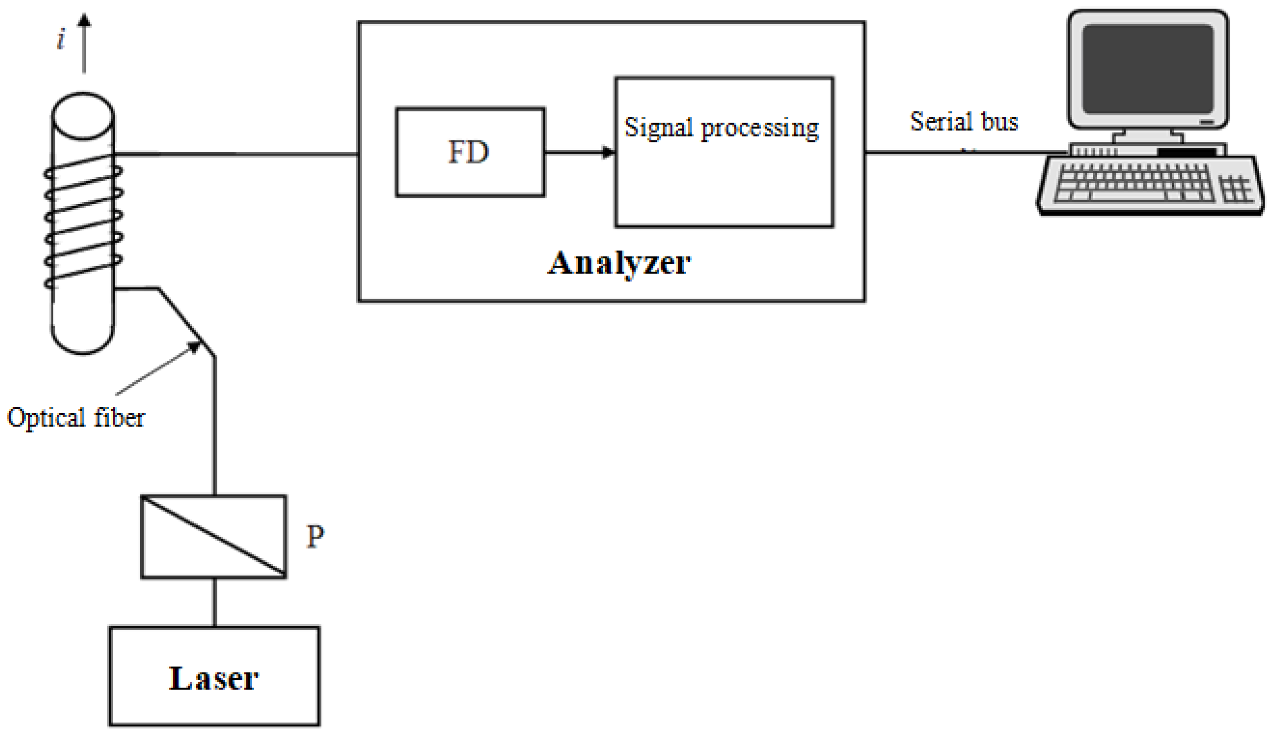 Sensors 21 03008 g001 550