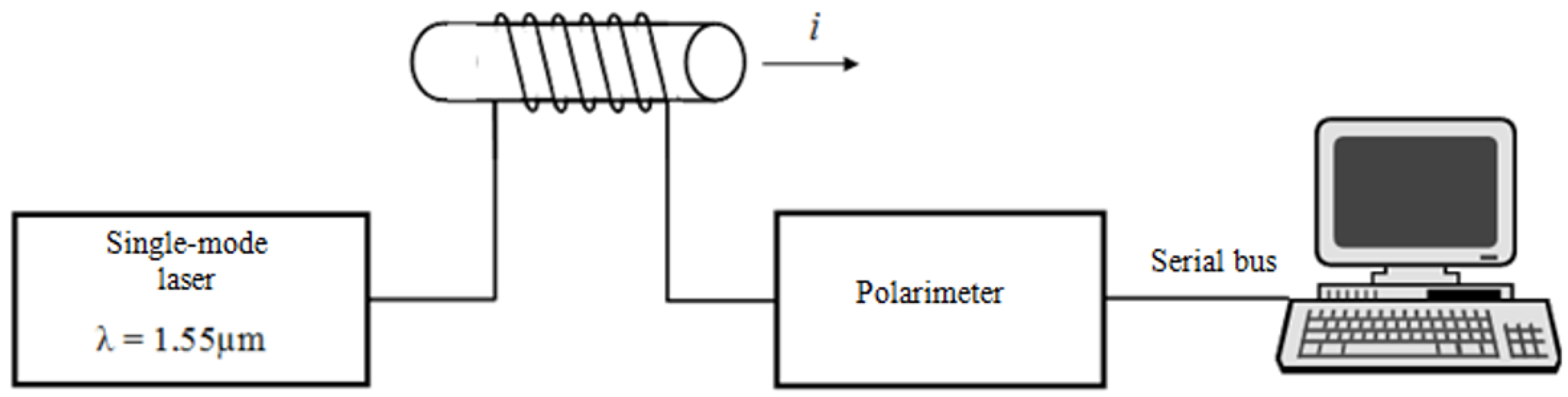 Sensors 21 03008 g002 550