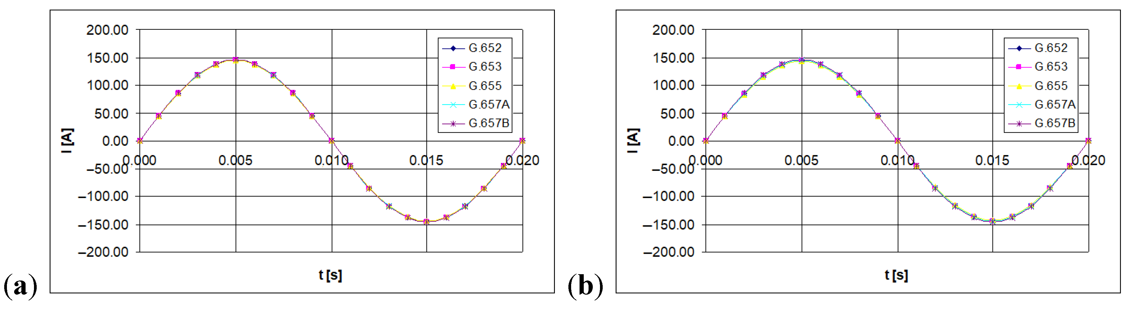 Sensors 21 03008 g003 550