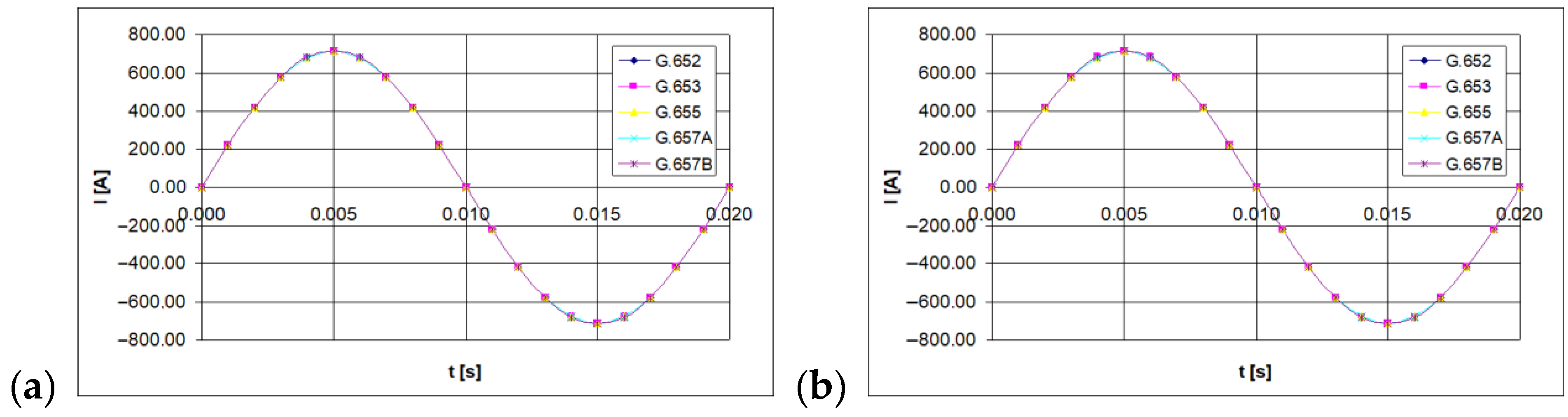 Sensors 21 03008 g005 550