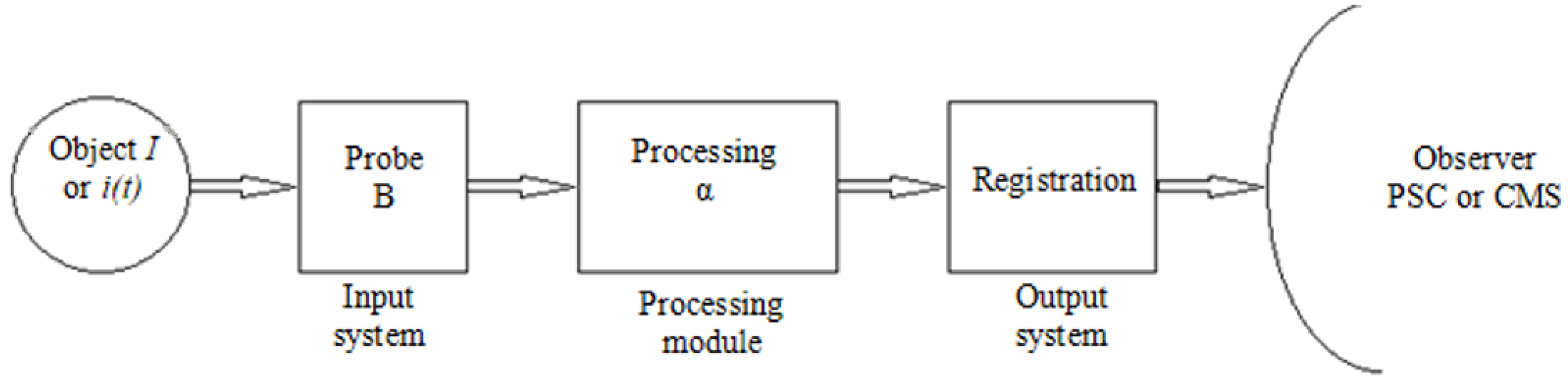 Sensors 21 03008 g006 550