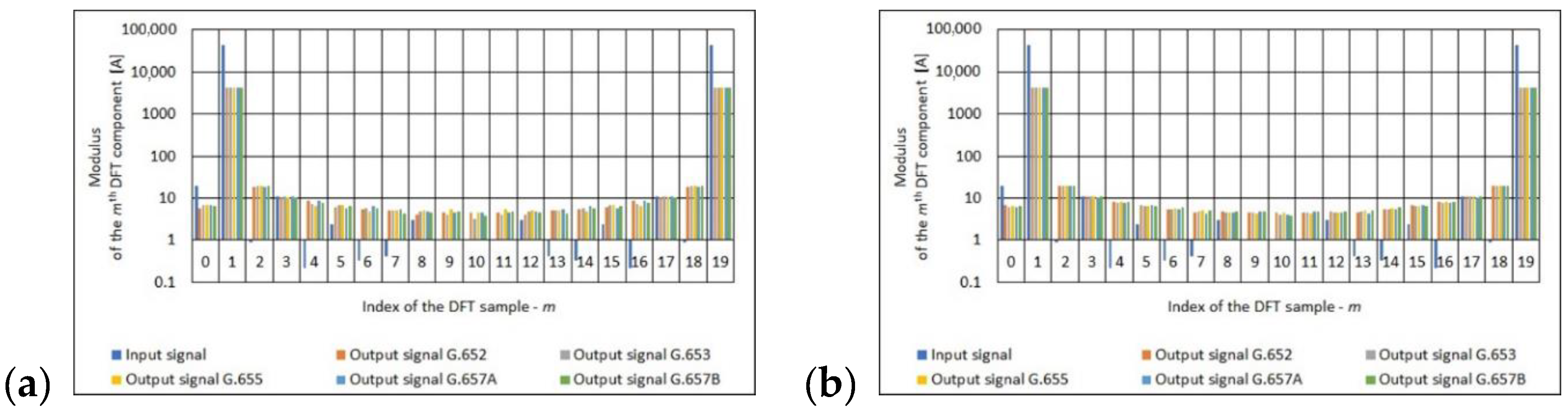 Sensors 21 03008 g008 550
