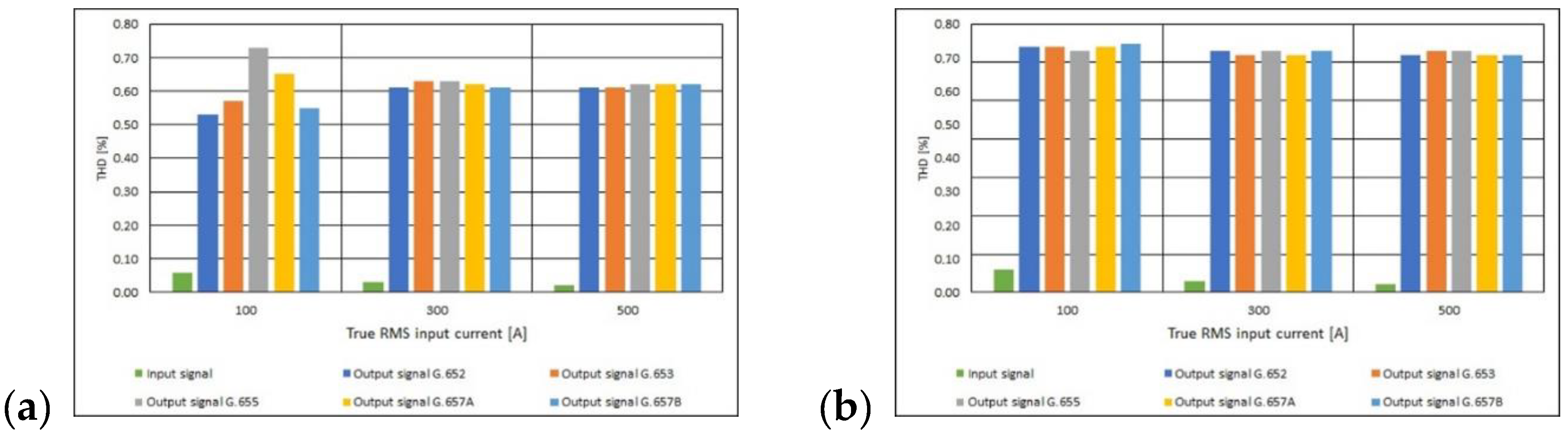 Sensors 21 03008 g010 550