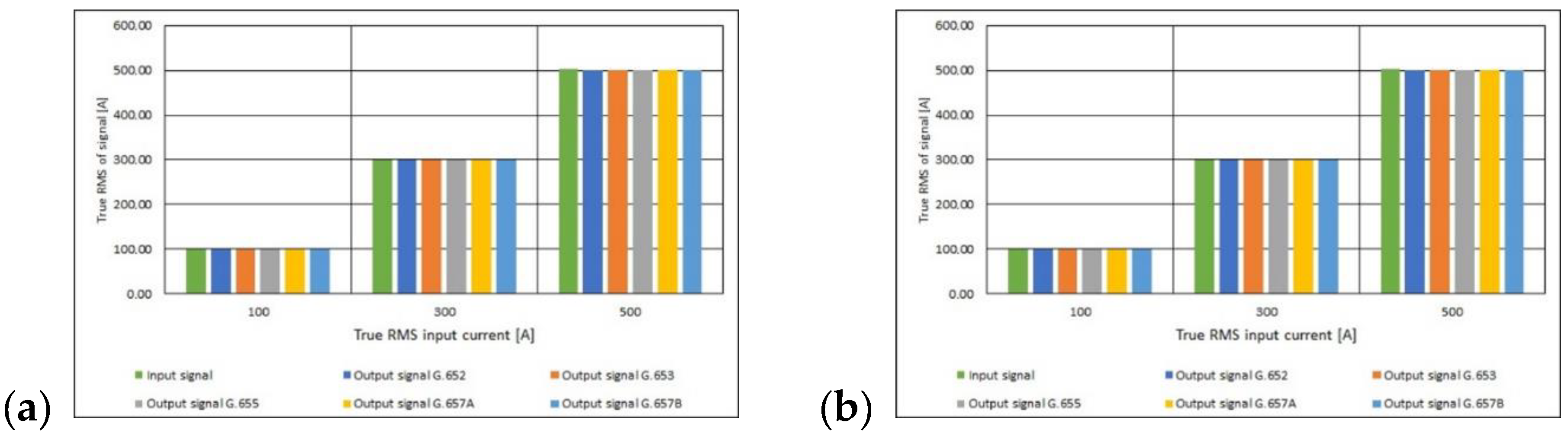 Sensors 21 03008 g011 550