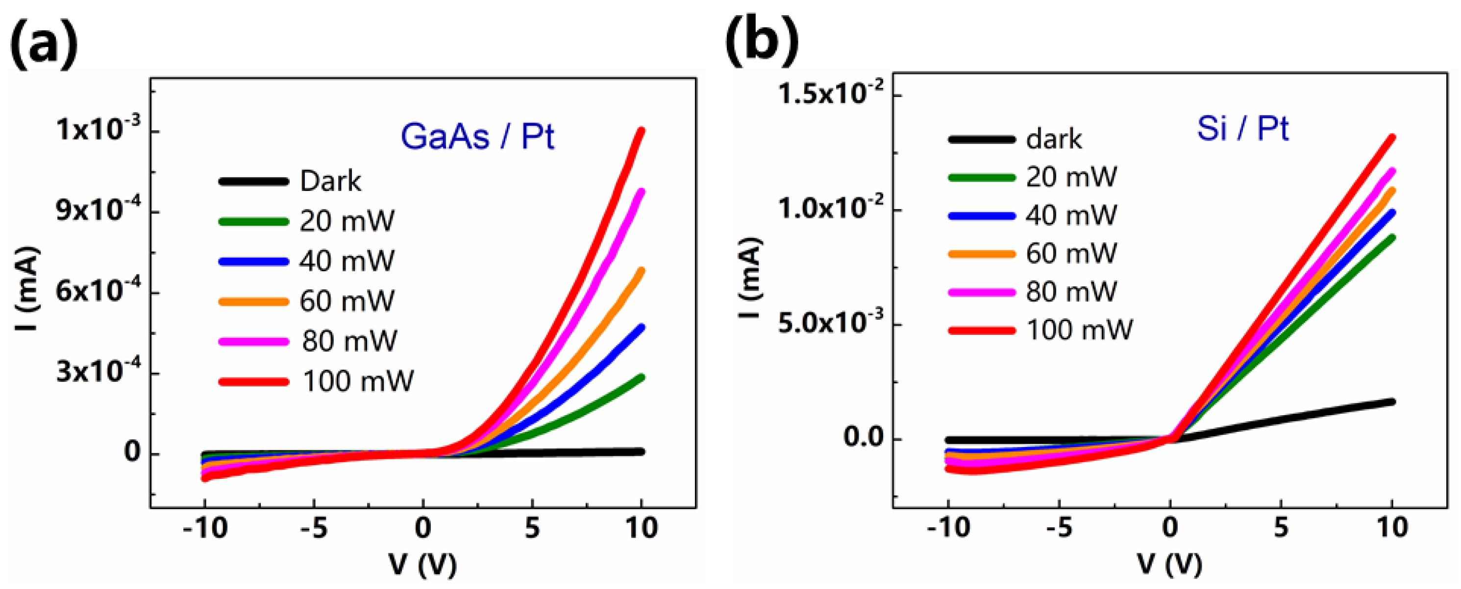 Sensors 21 03009 g002 Sensors 21 03009 g002