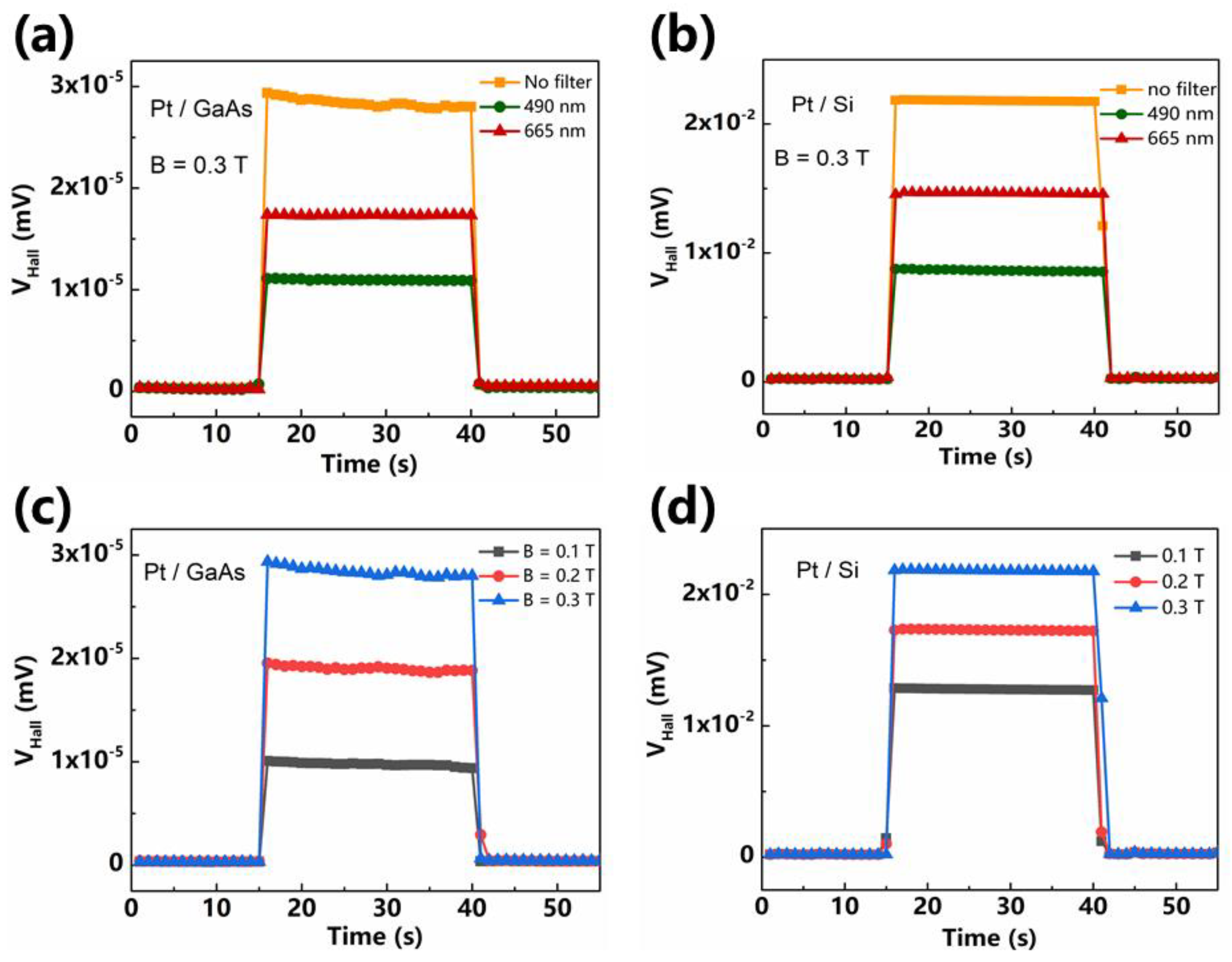 Sensors 21 03009 g004 Sensors 21 03009 g004