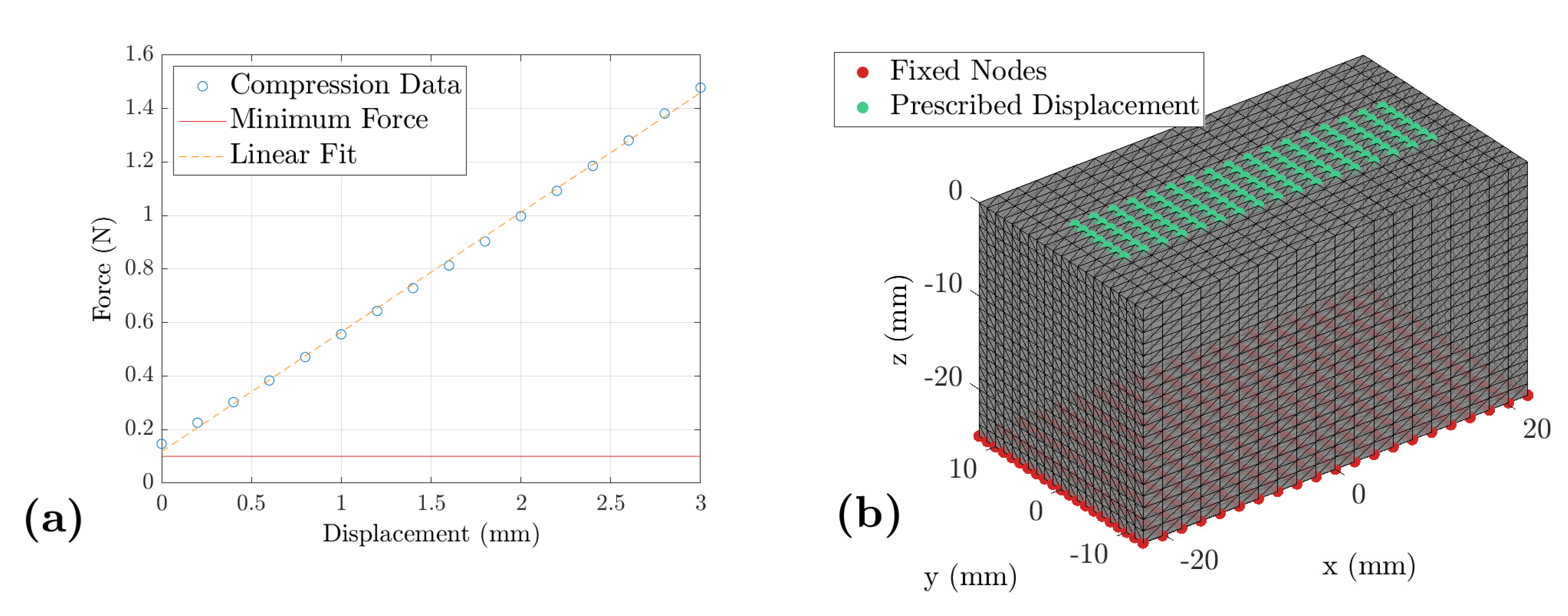 Sensors 21 03010 g003
