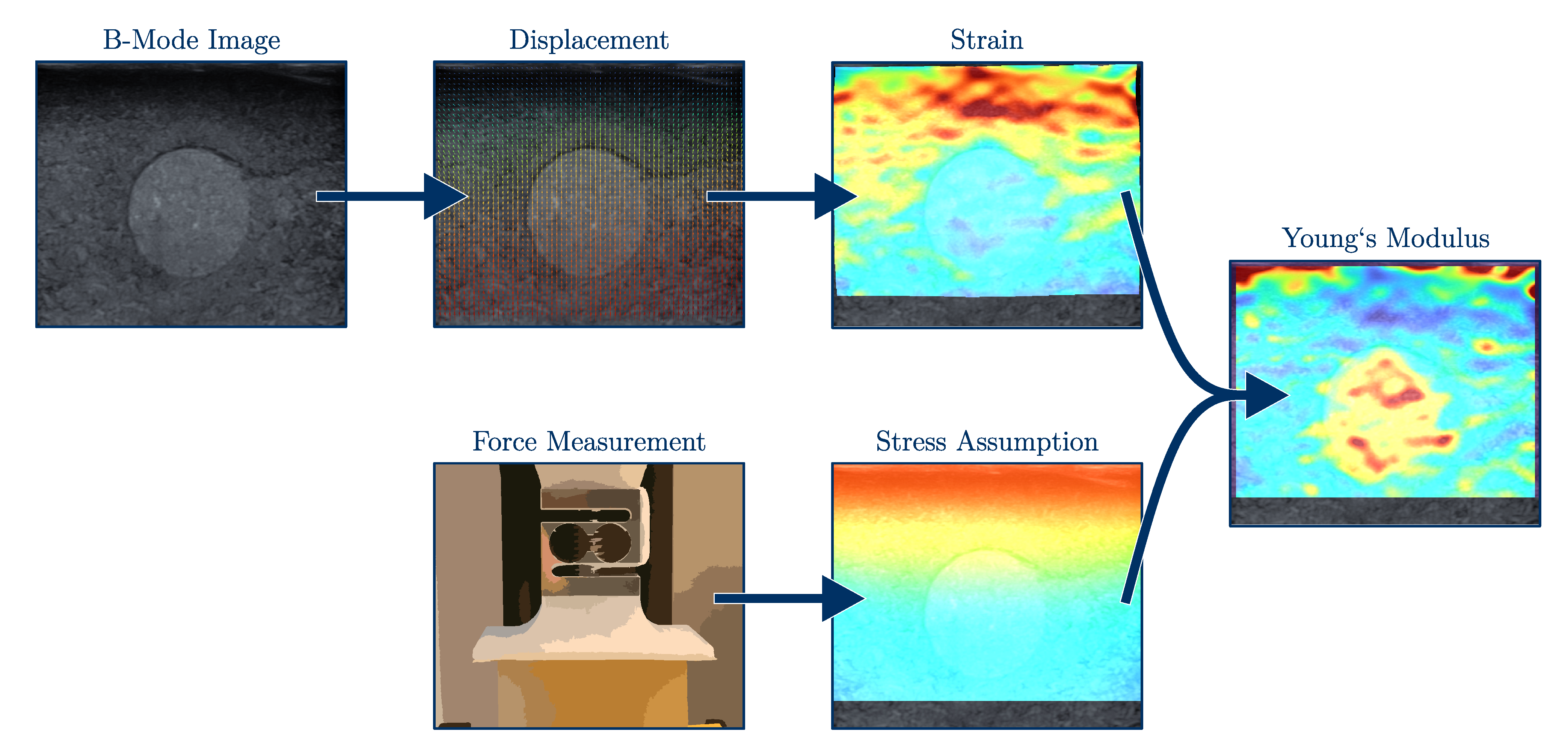 Sensors 21 03010 g005