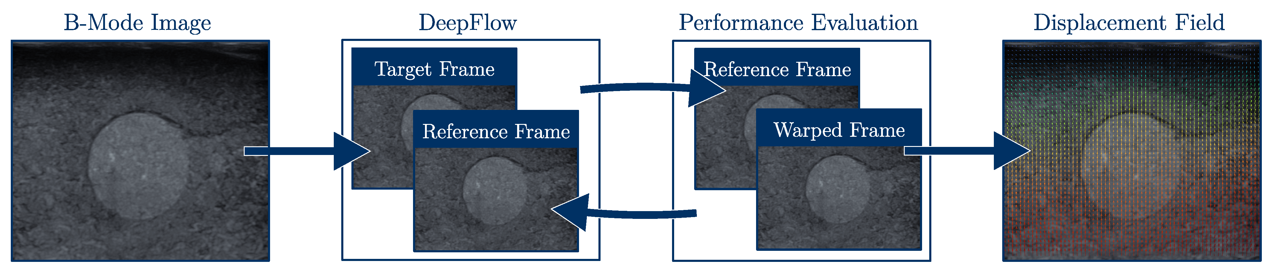 Sensors 21 03010 g006