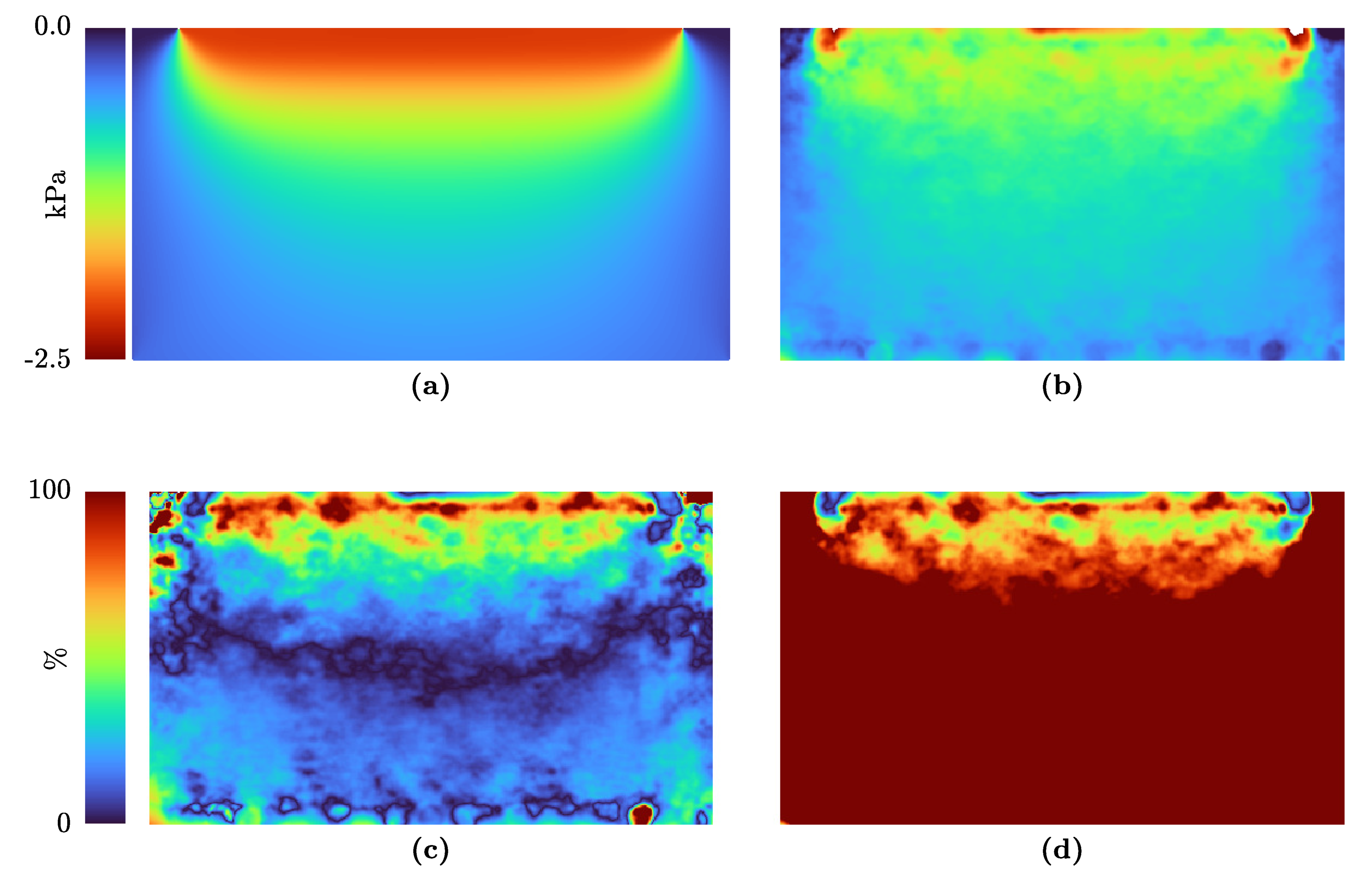 Sensors 21 03010 g009