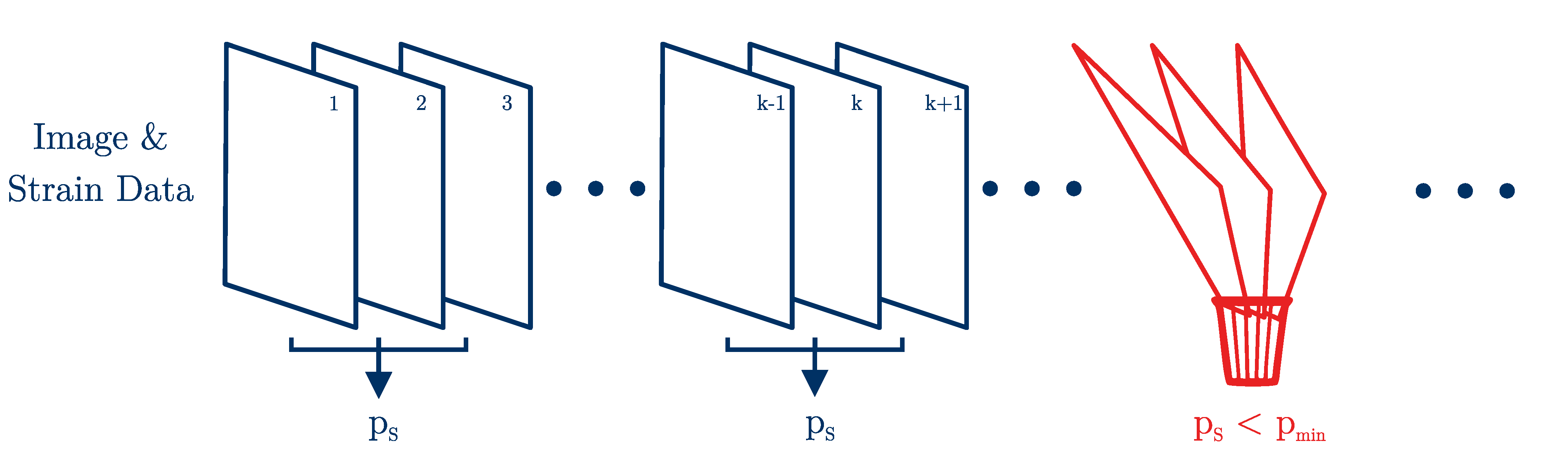 Sensors 21 03010 g012