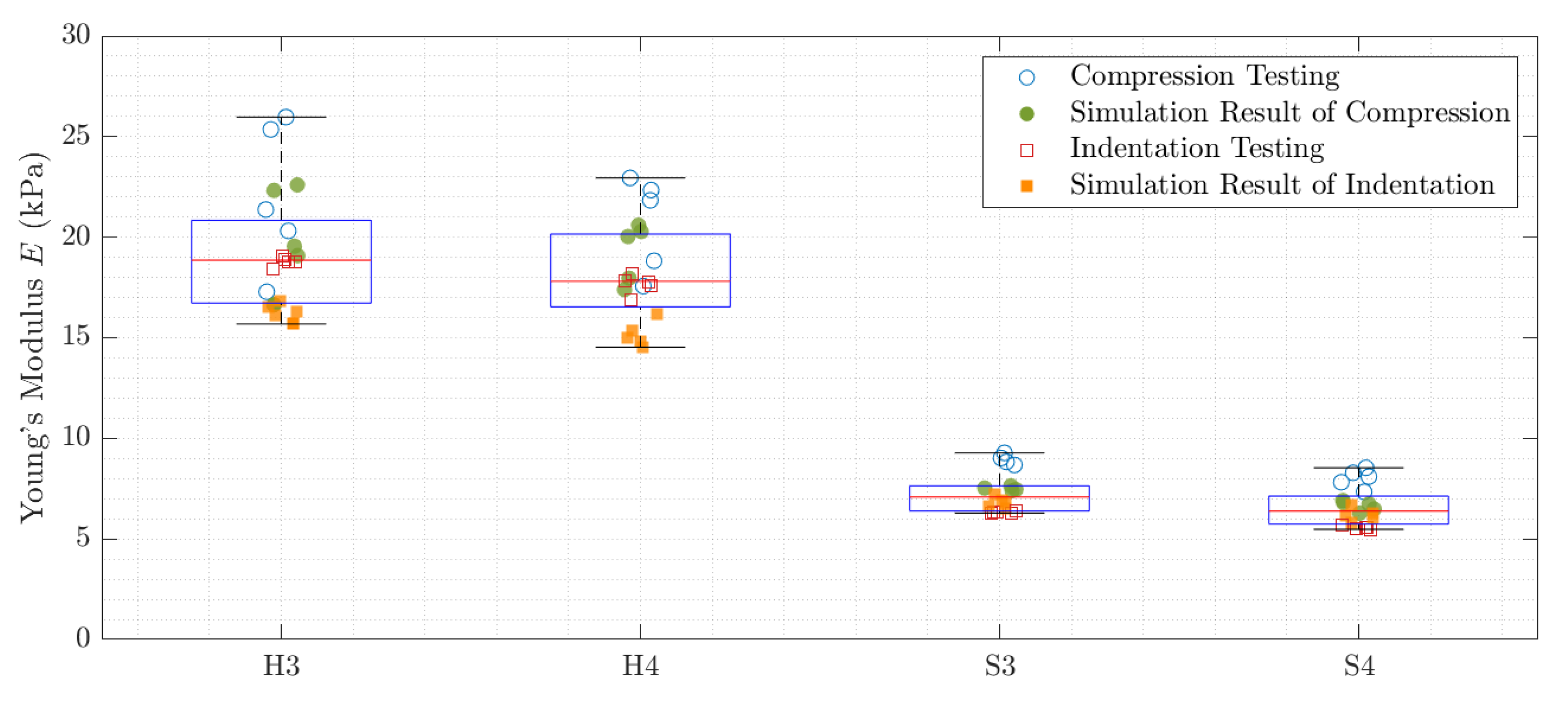 Sensors 21 03010 g014