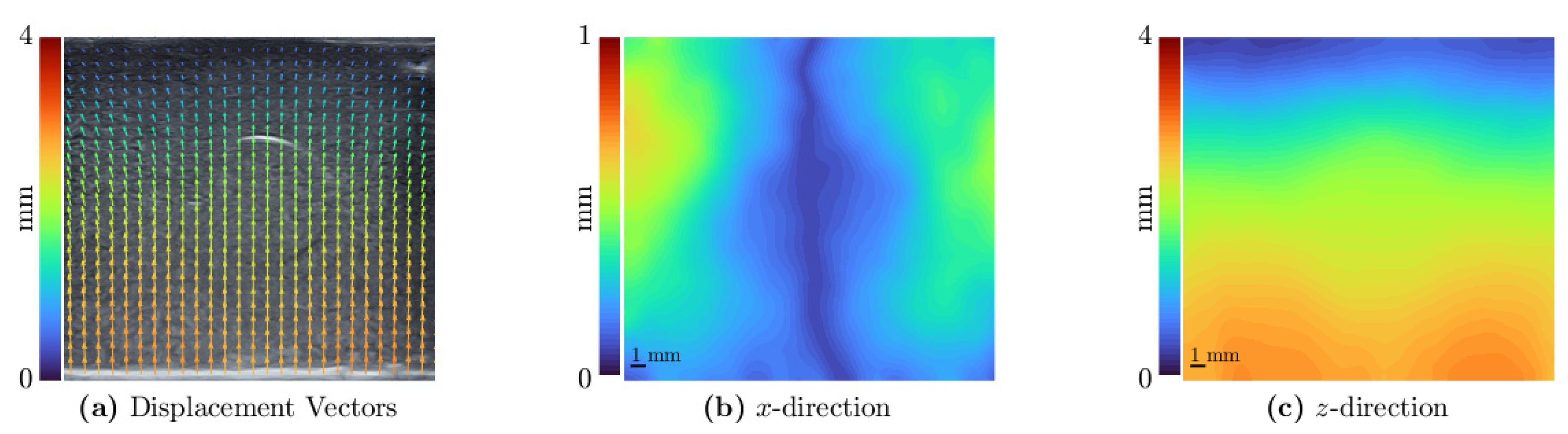 Sensors 21 03010 g015