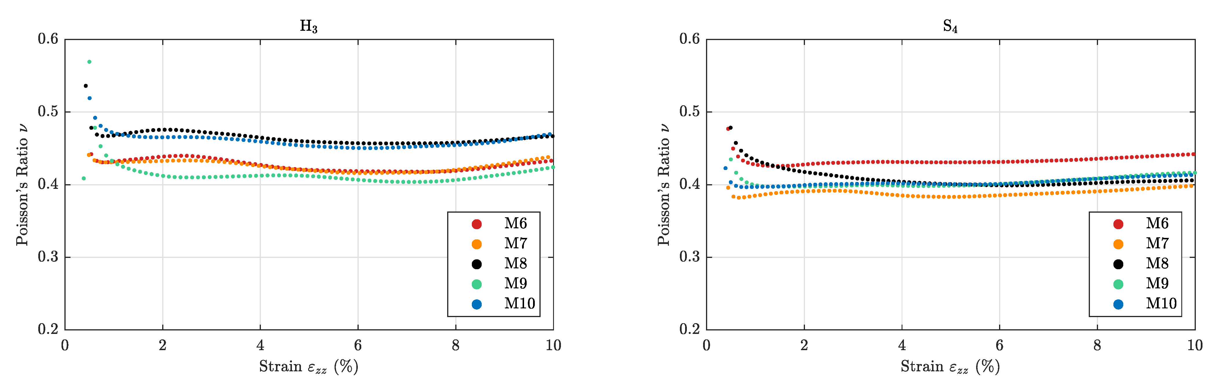 Sensors 21 03010 g017