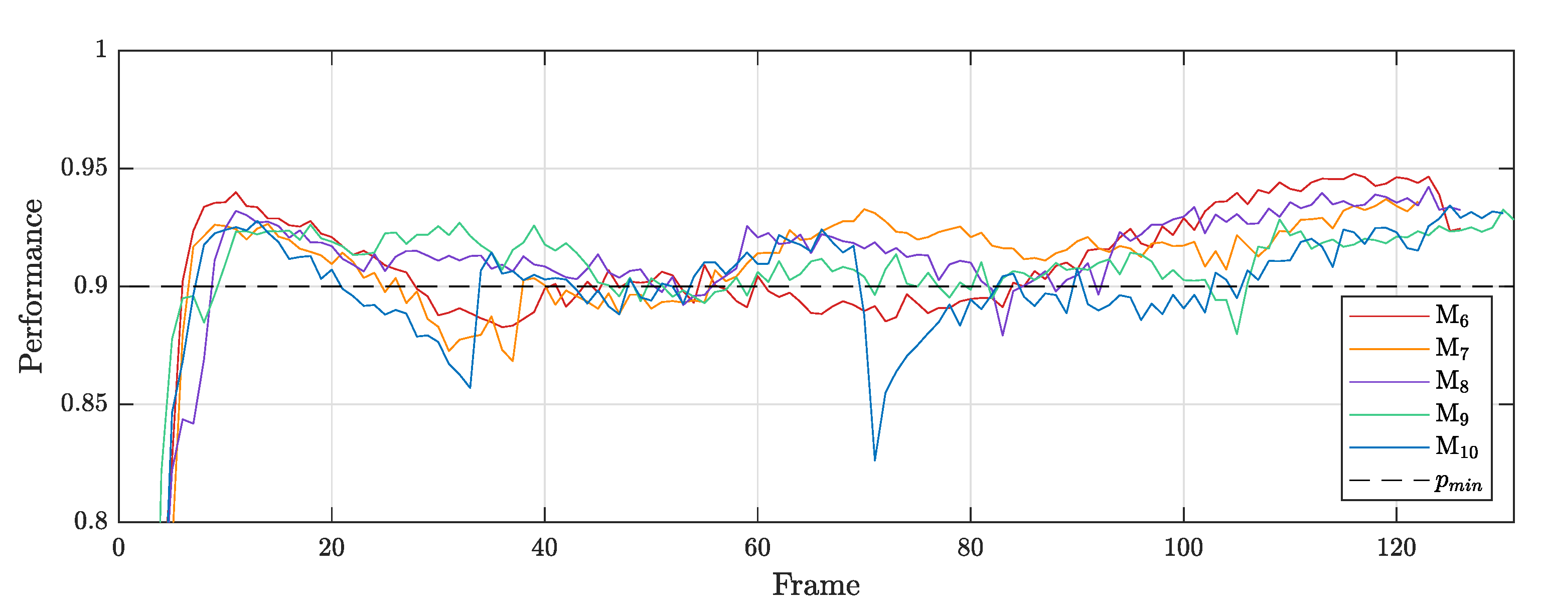 Sensors 21 03010 g018