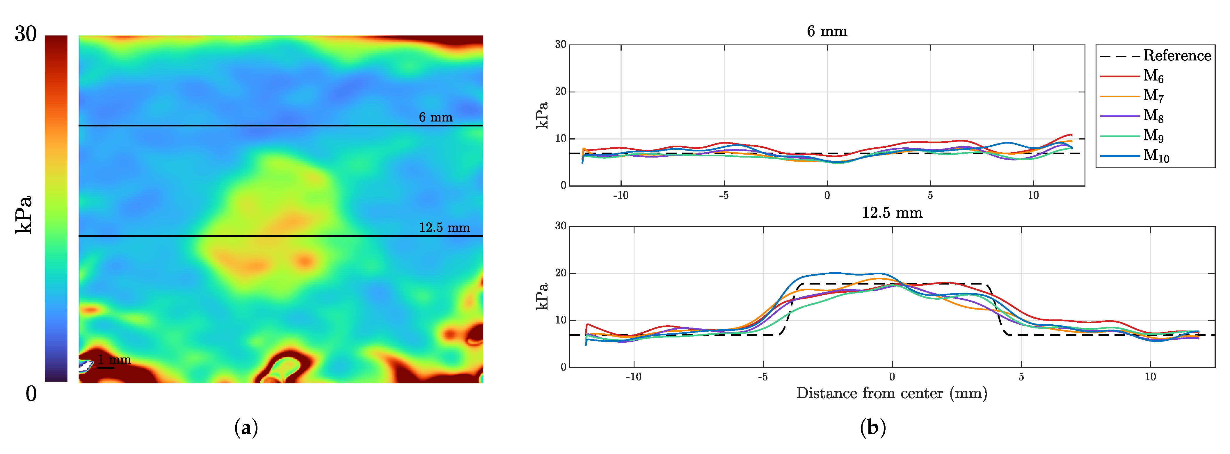 Sensors 21 03010 g022