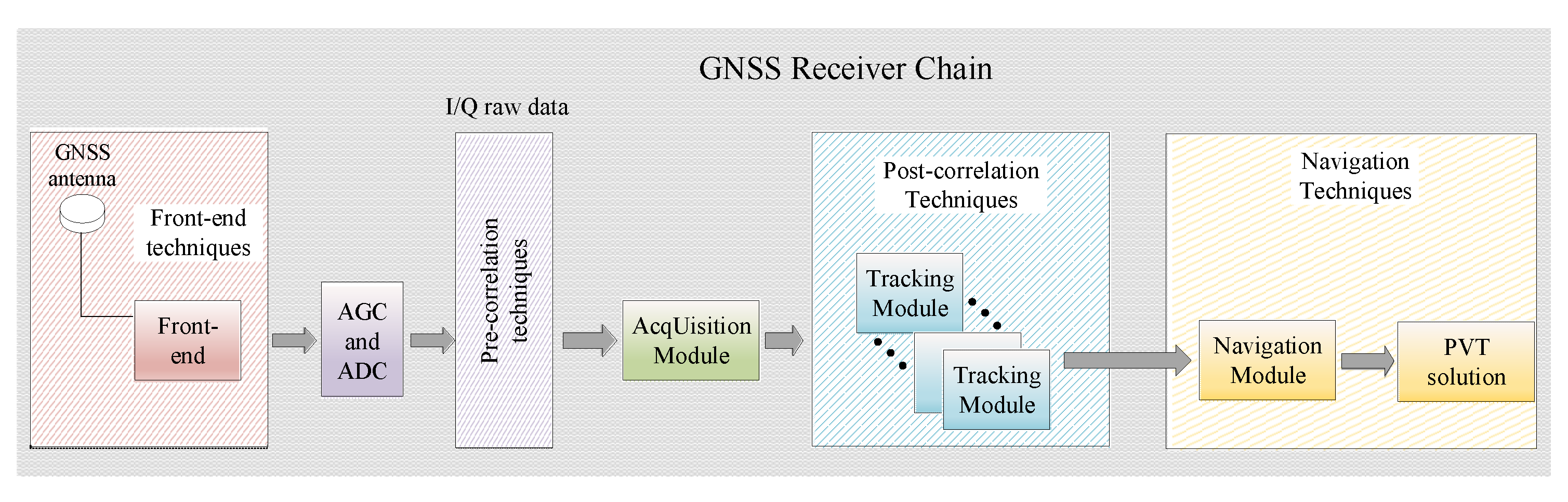 Sensors 21 03012 g001 Sensors 21 03012 g001