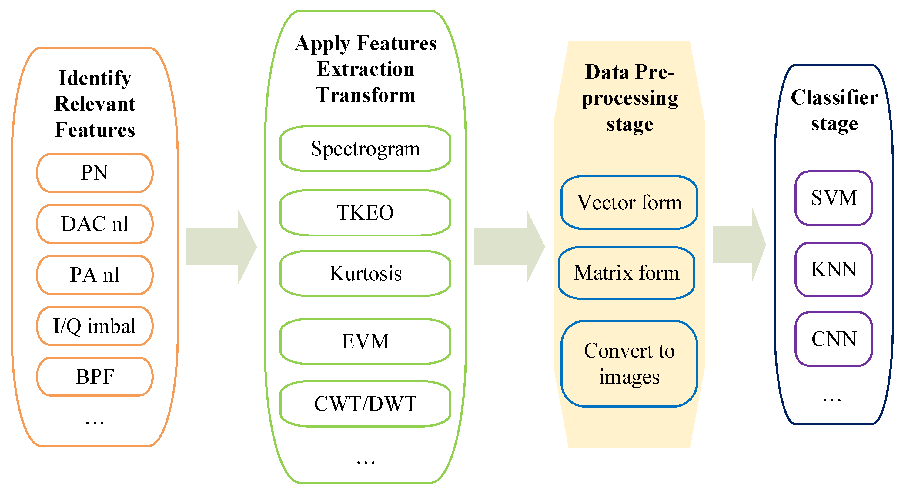 Sensors 21 03012 g003 Sensors 21 03012 g003