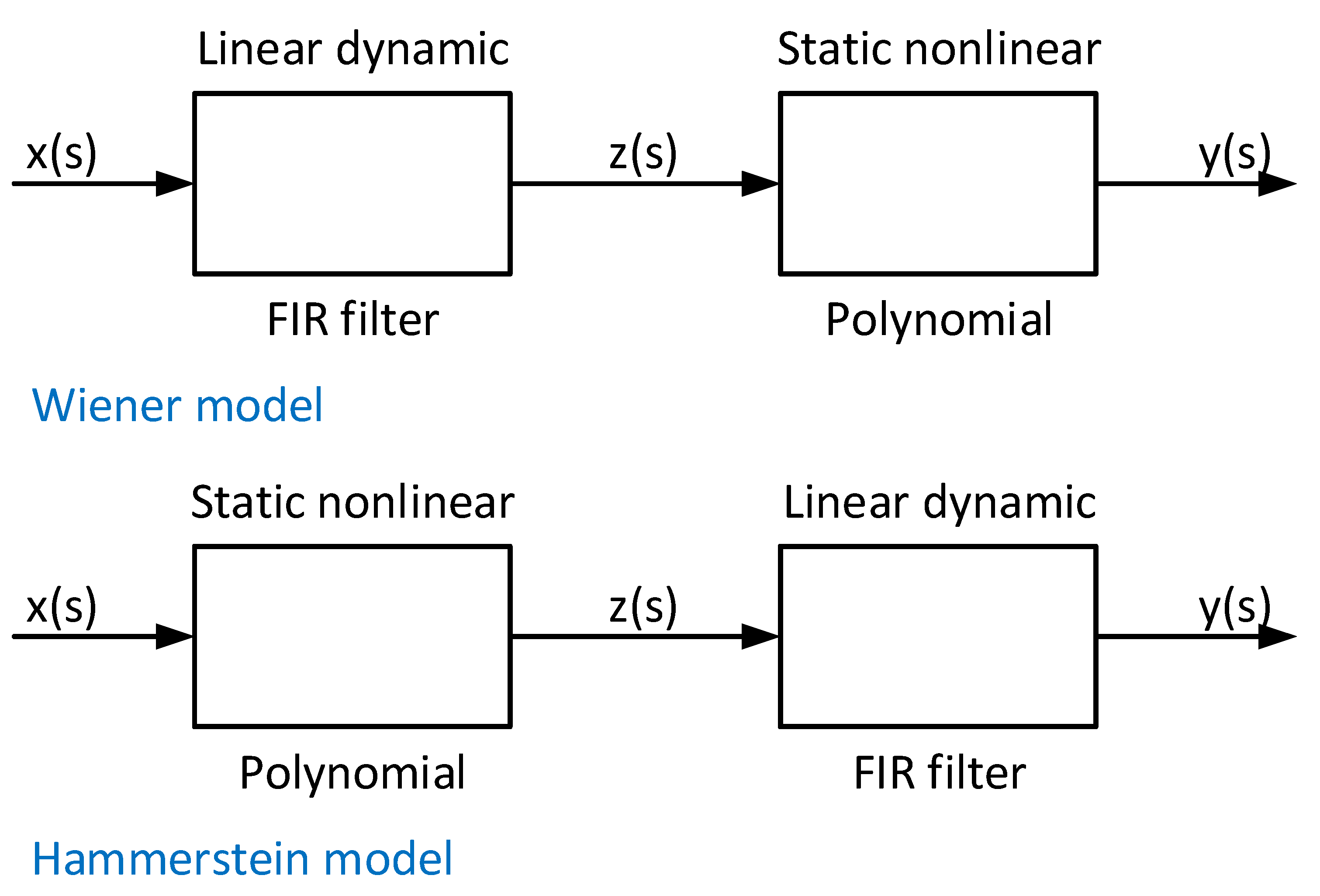 Sensors 21 03012 g004 Sensors 21 03012 g004