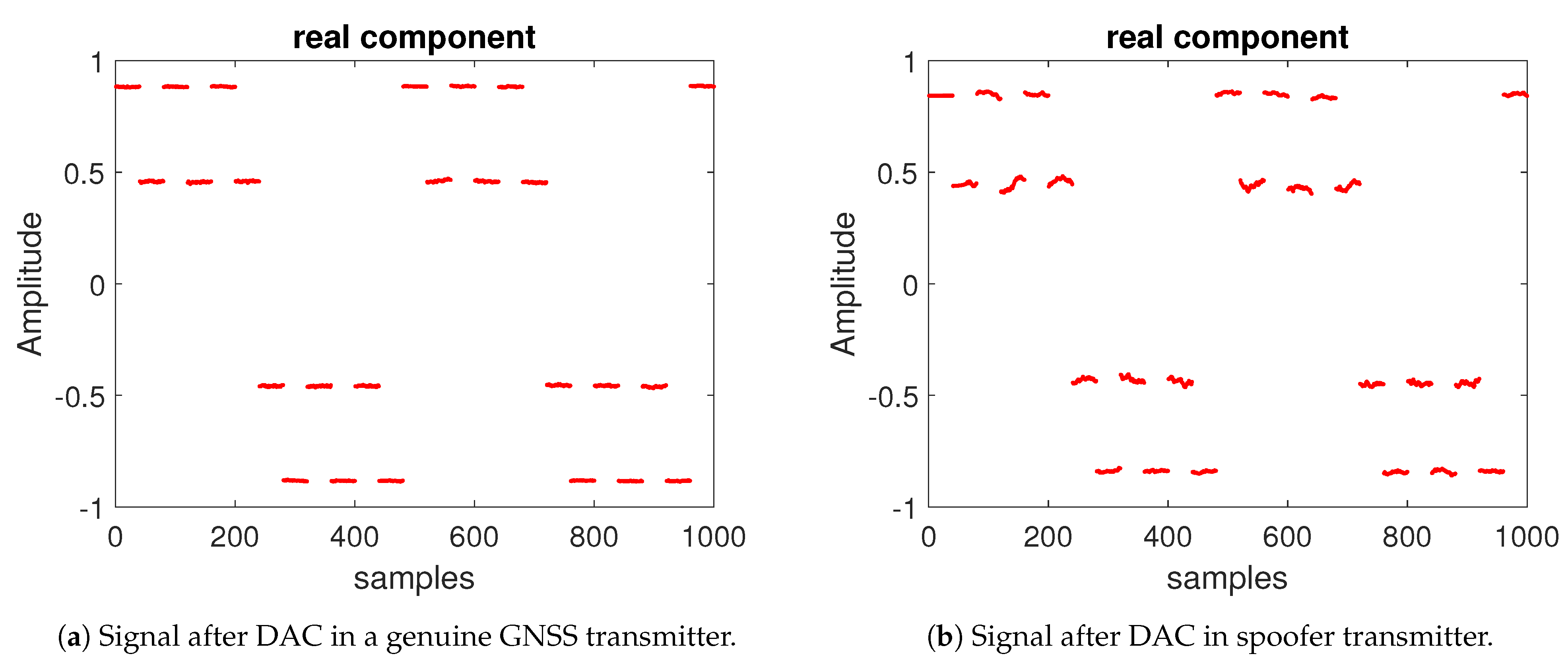 Sensors 21 03012 g005 Sensors 21 03012 g005