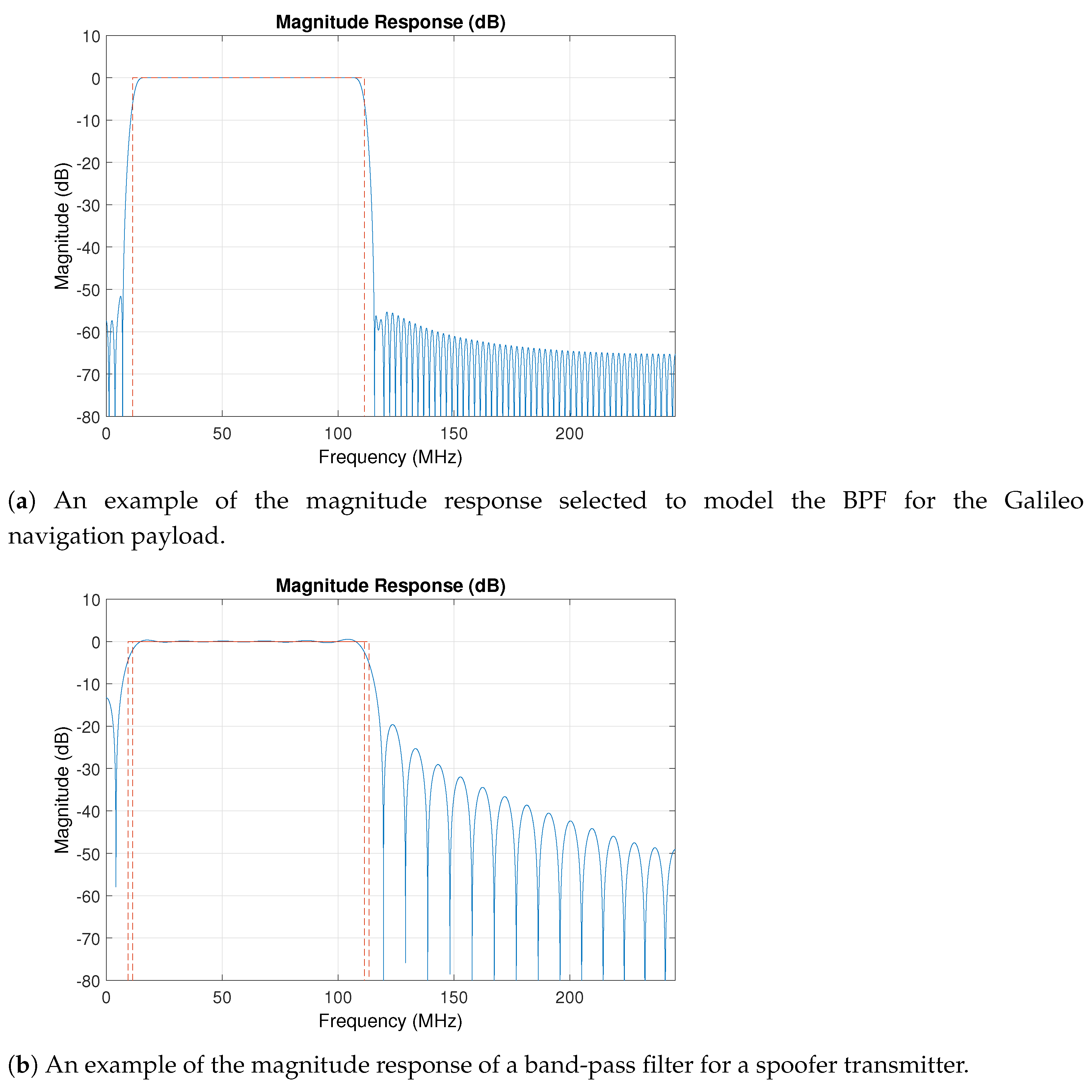 Sensors 21 03012 g006 Sensors 21 03012 g006