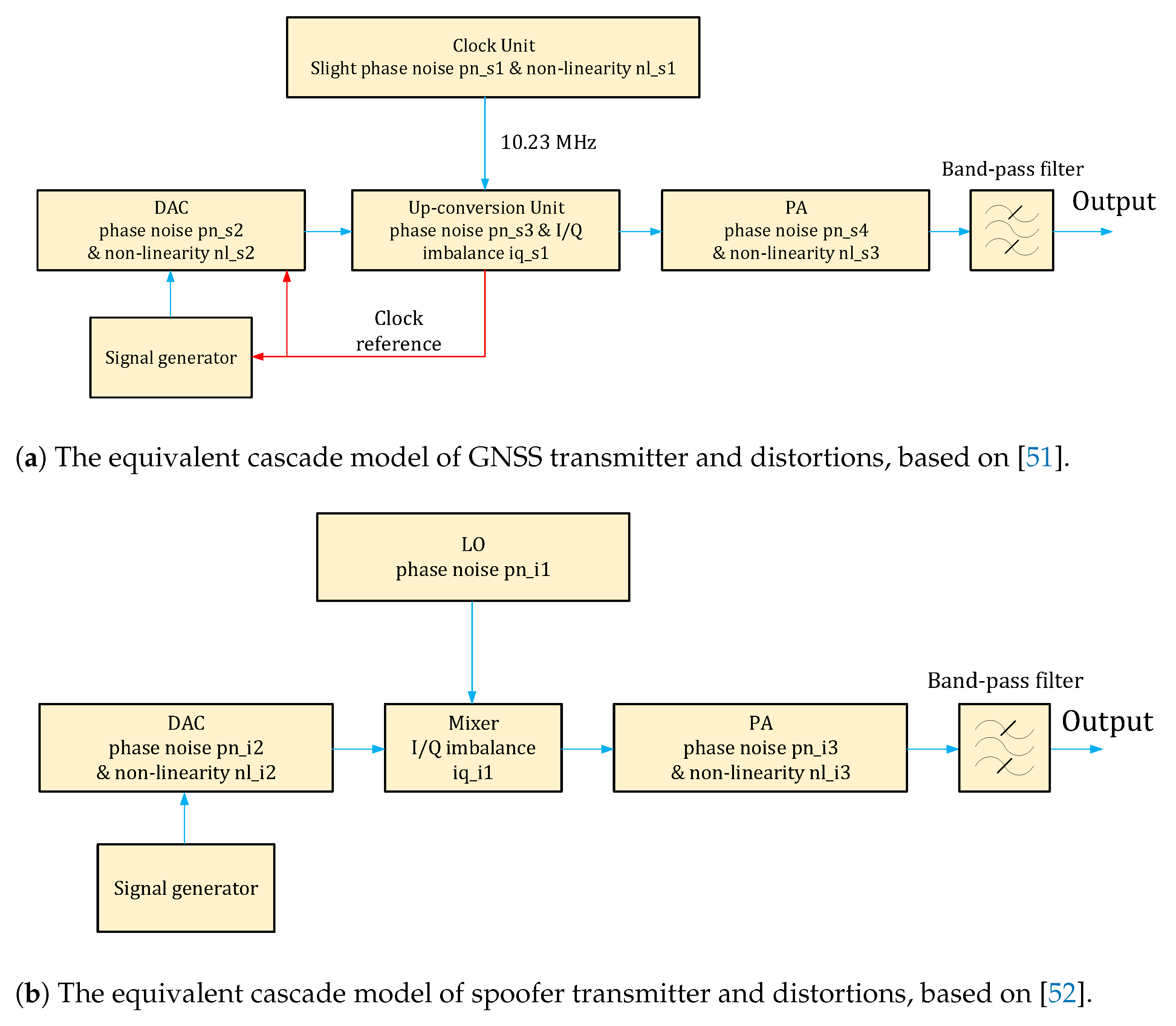Sensors 21 03012 g007 Sensors 21 03012 g007