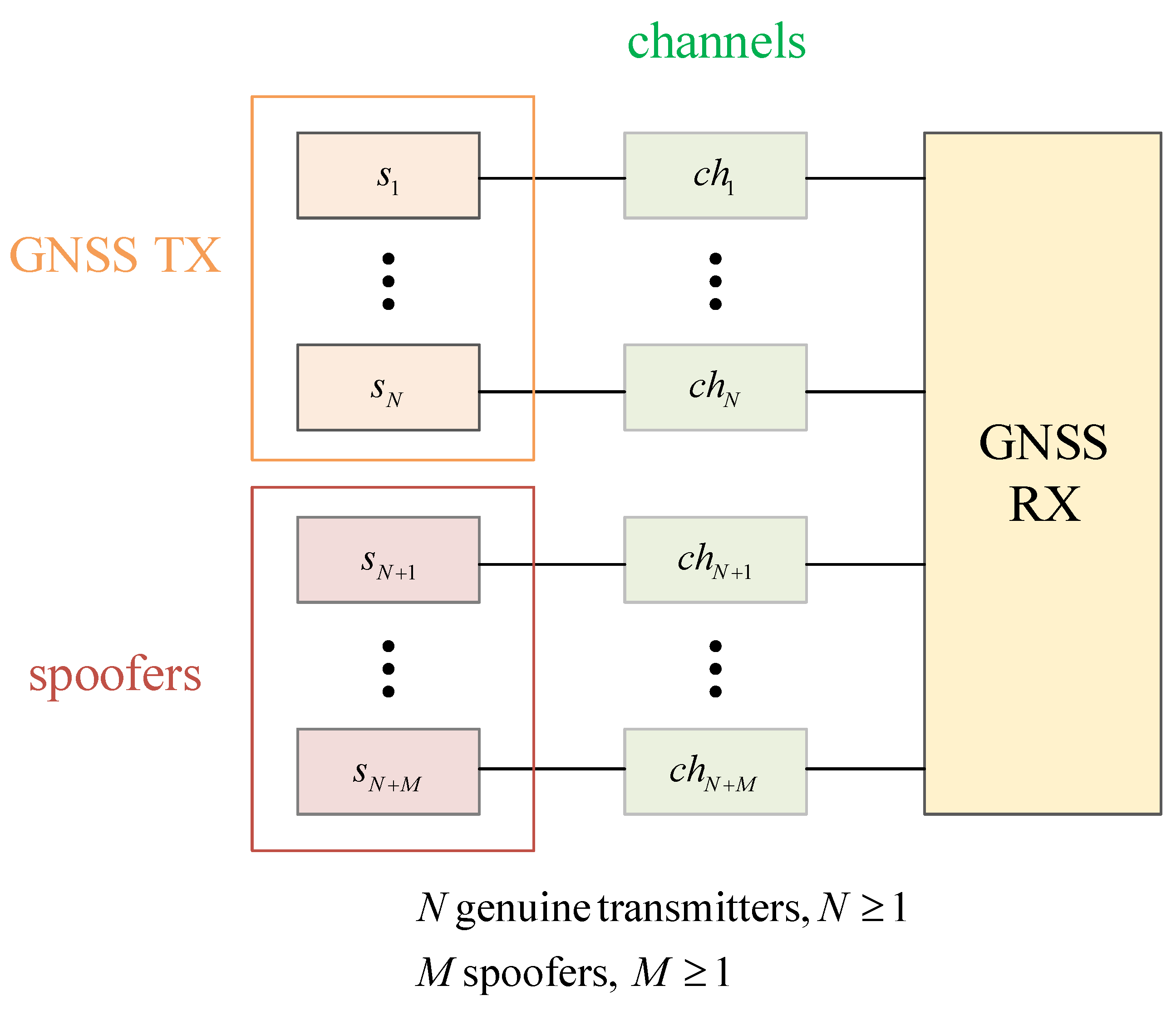 Sensors 21 03012 g008 Sensors 21 03012 g008