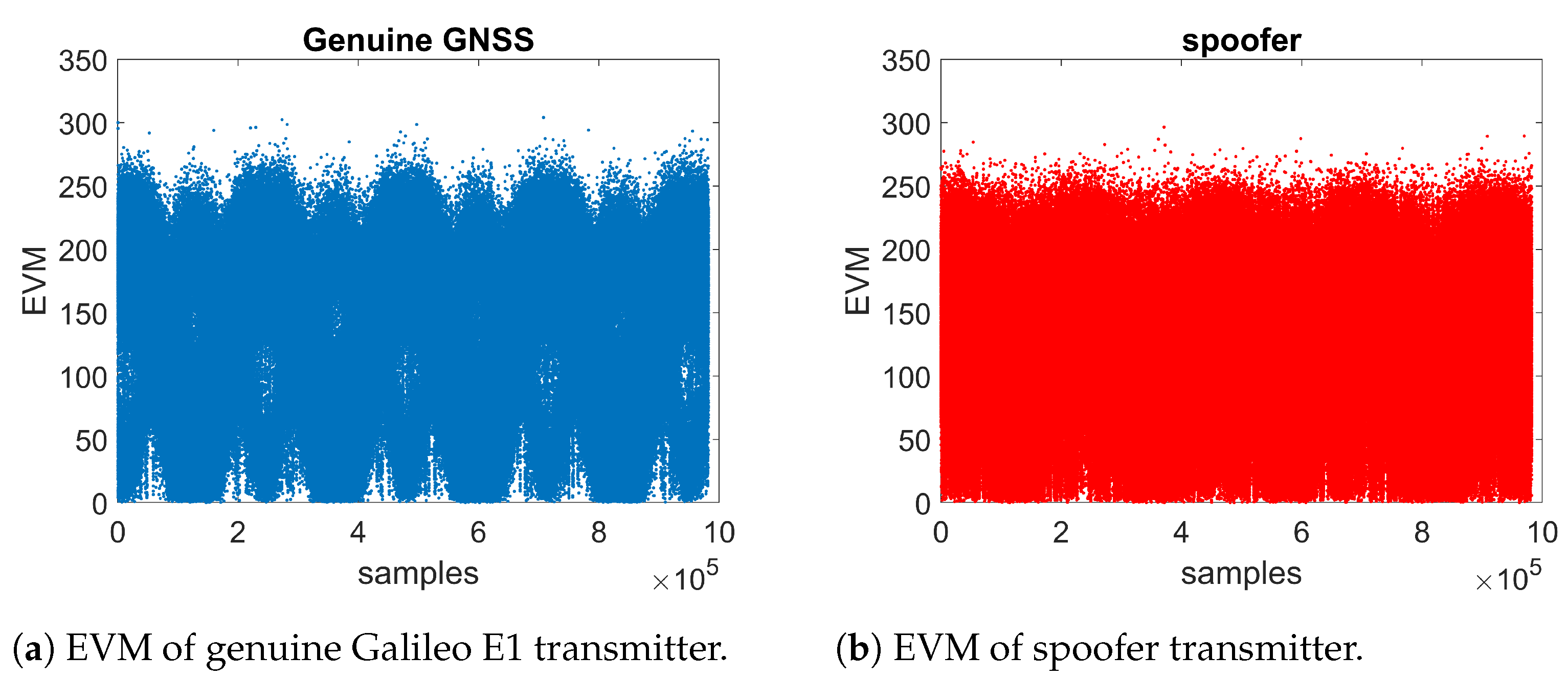 Sensors 21 03012 g010 Sensors 21 03012 g010