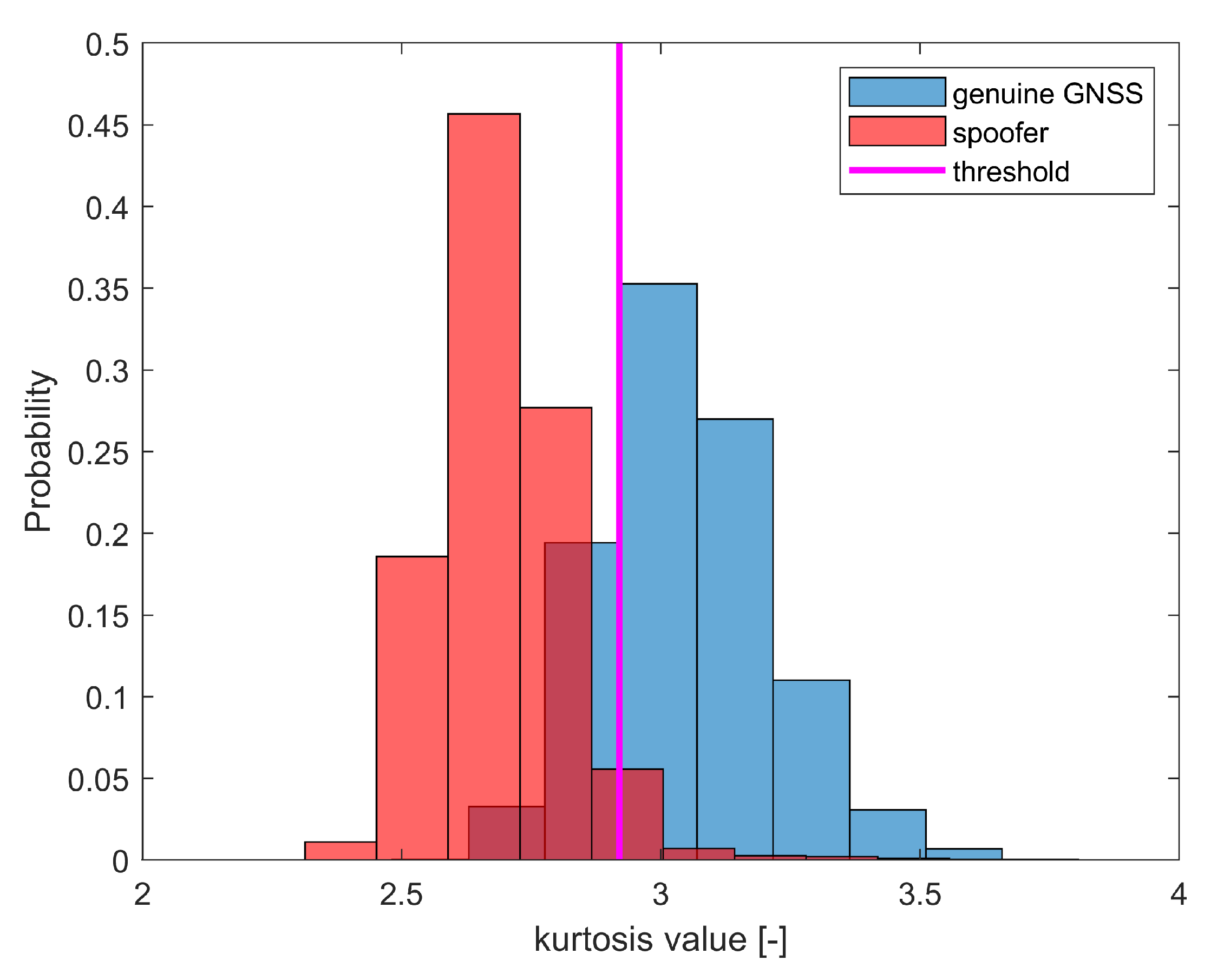 Sensors 21 03012 g011 Sensors 21 03012 g011