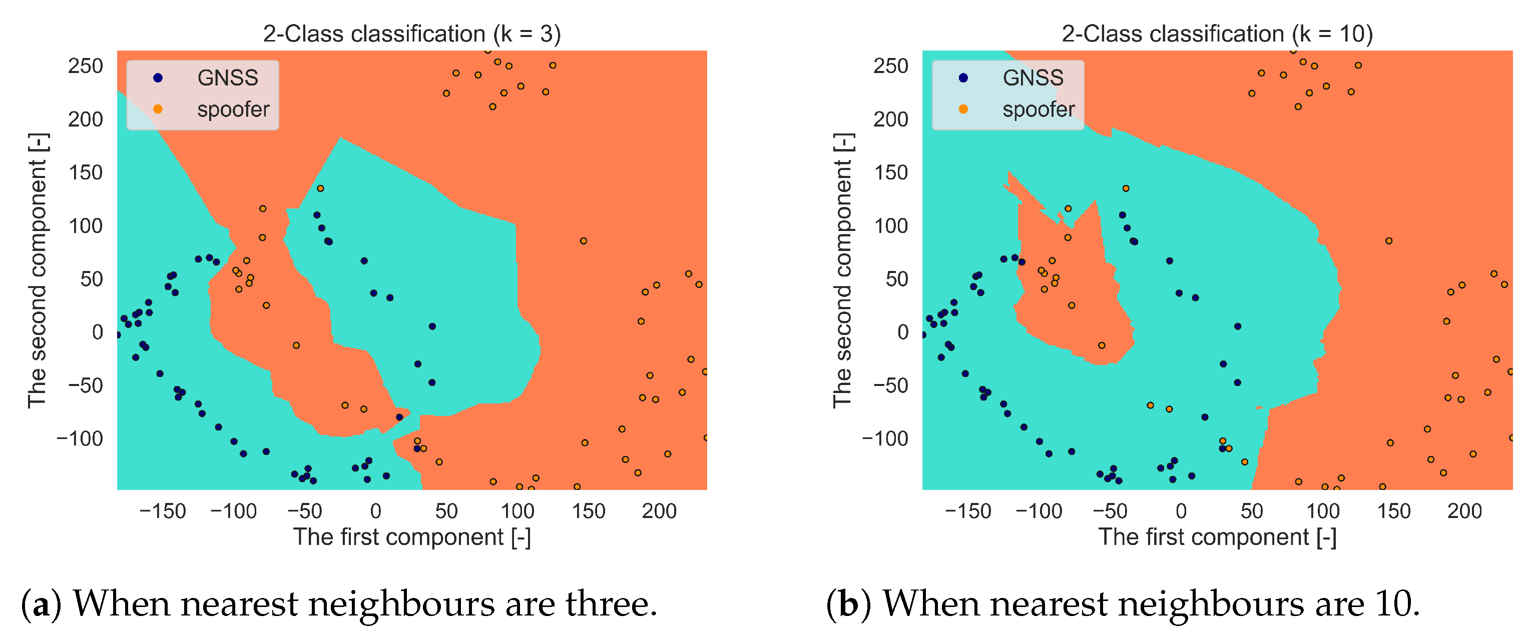 Sensors 21 03012 g014 Sensors 21 03012 g014
