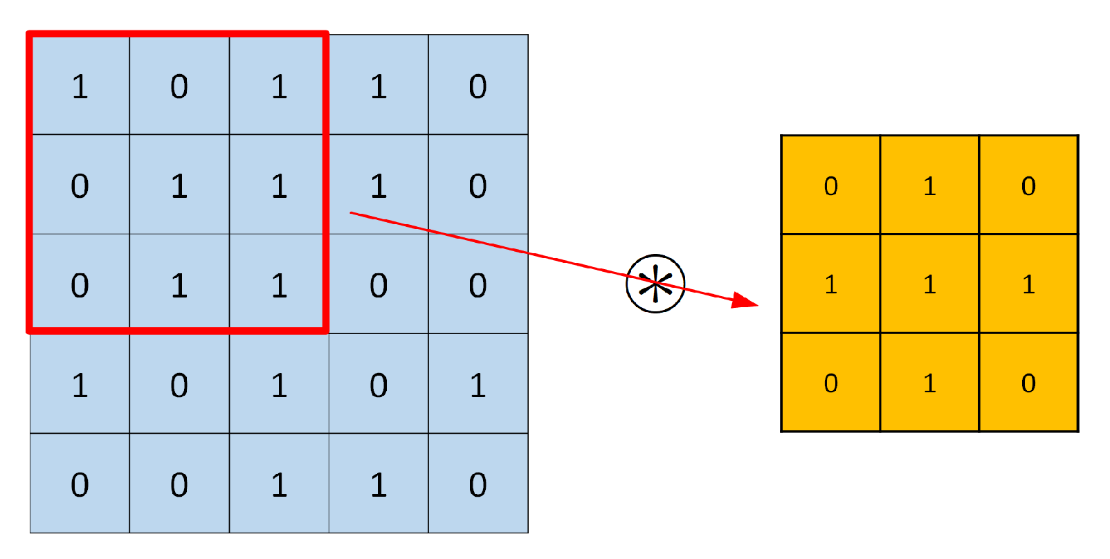 Sensors | Free Full-Text | A Survey of Spoofer Detection Techniques via ...