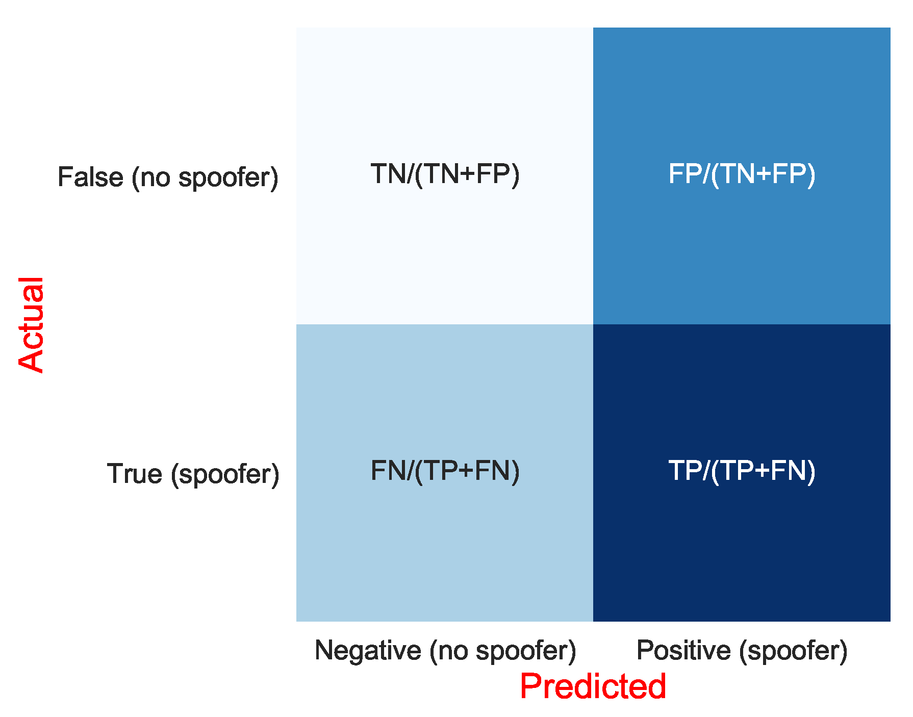 Sensors 21 03012 g019 Sensors 21 03012 g019