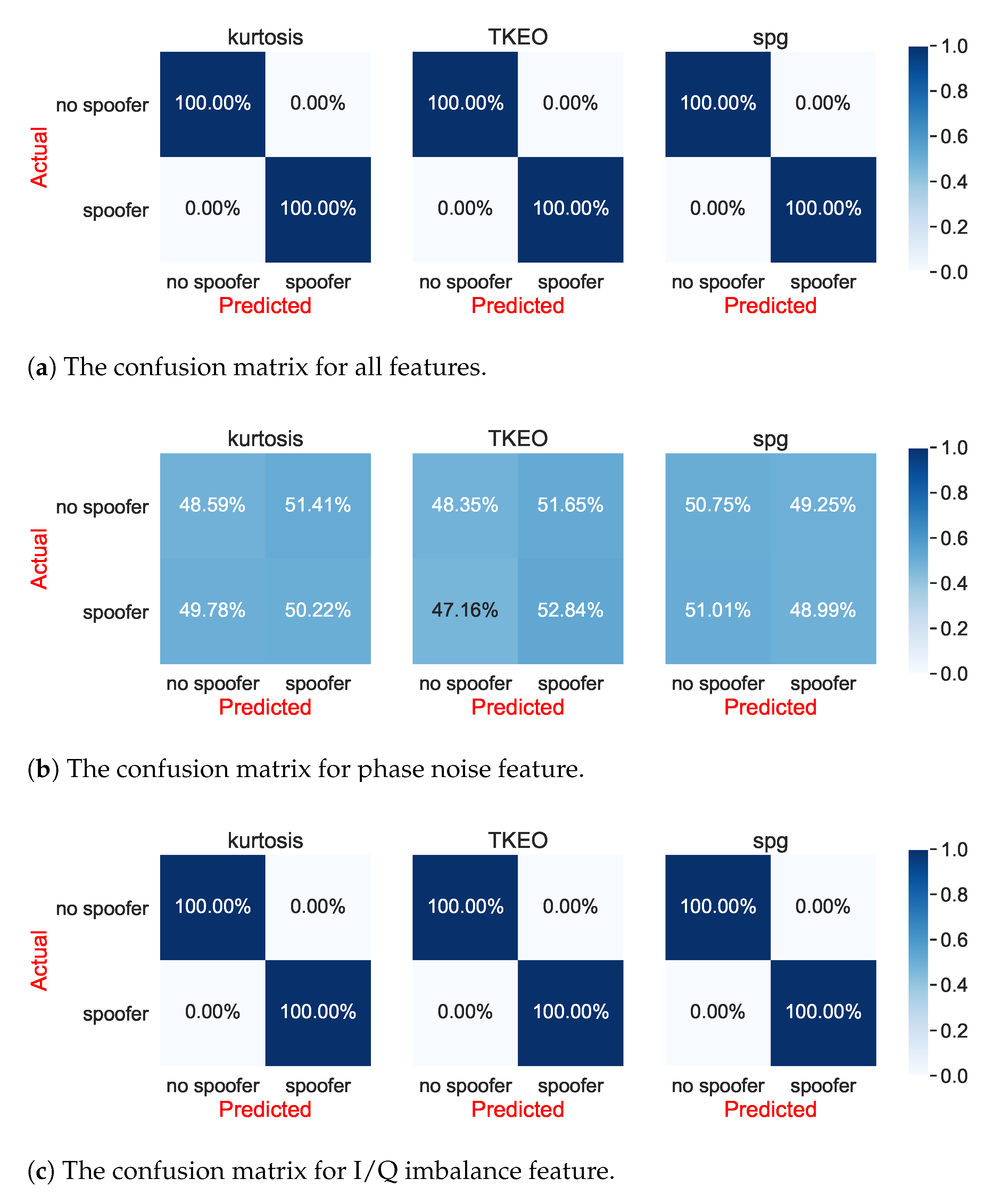 Sensors 21 03012 g020a Sensors 21 03012 g020a