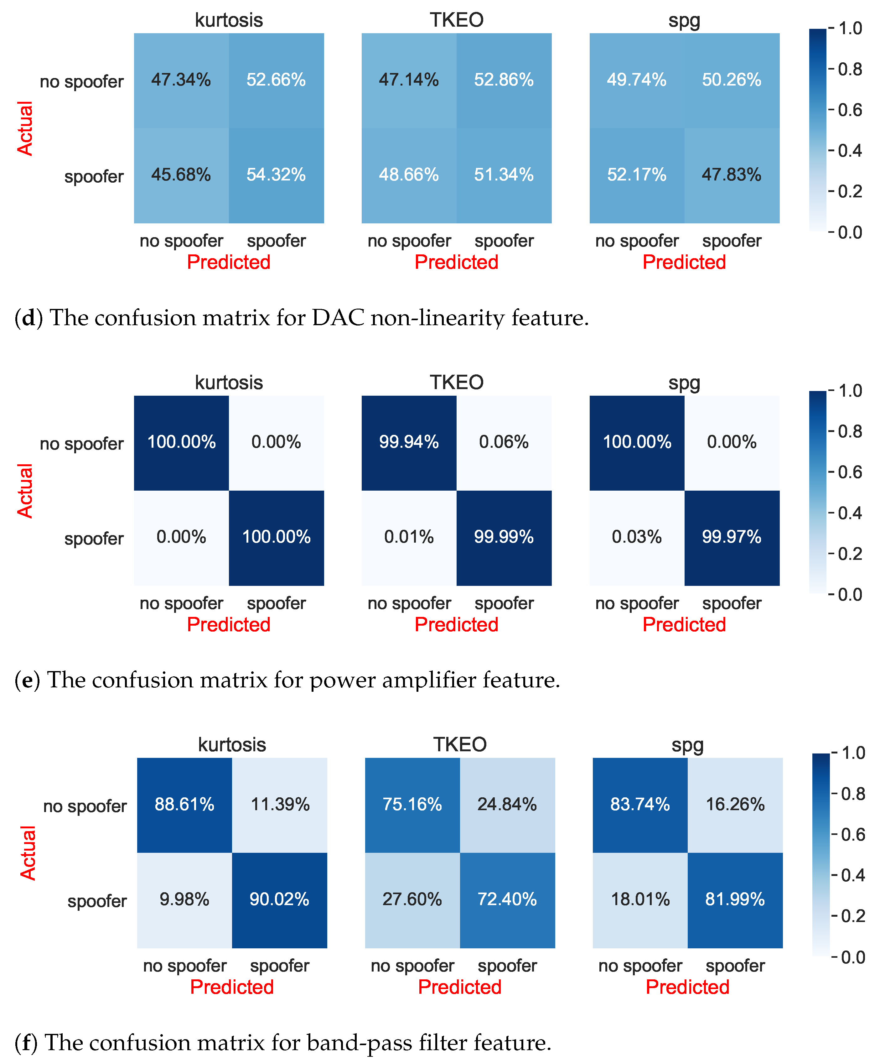 Sensors 21 03012 g020b Sensors 21 03012 g020b