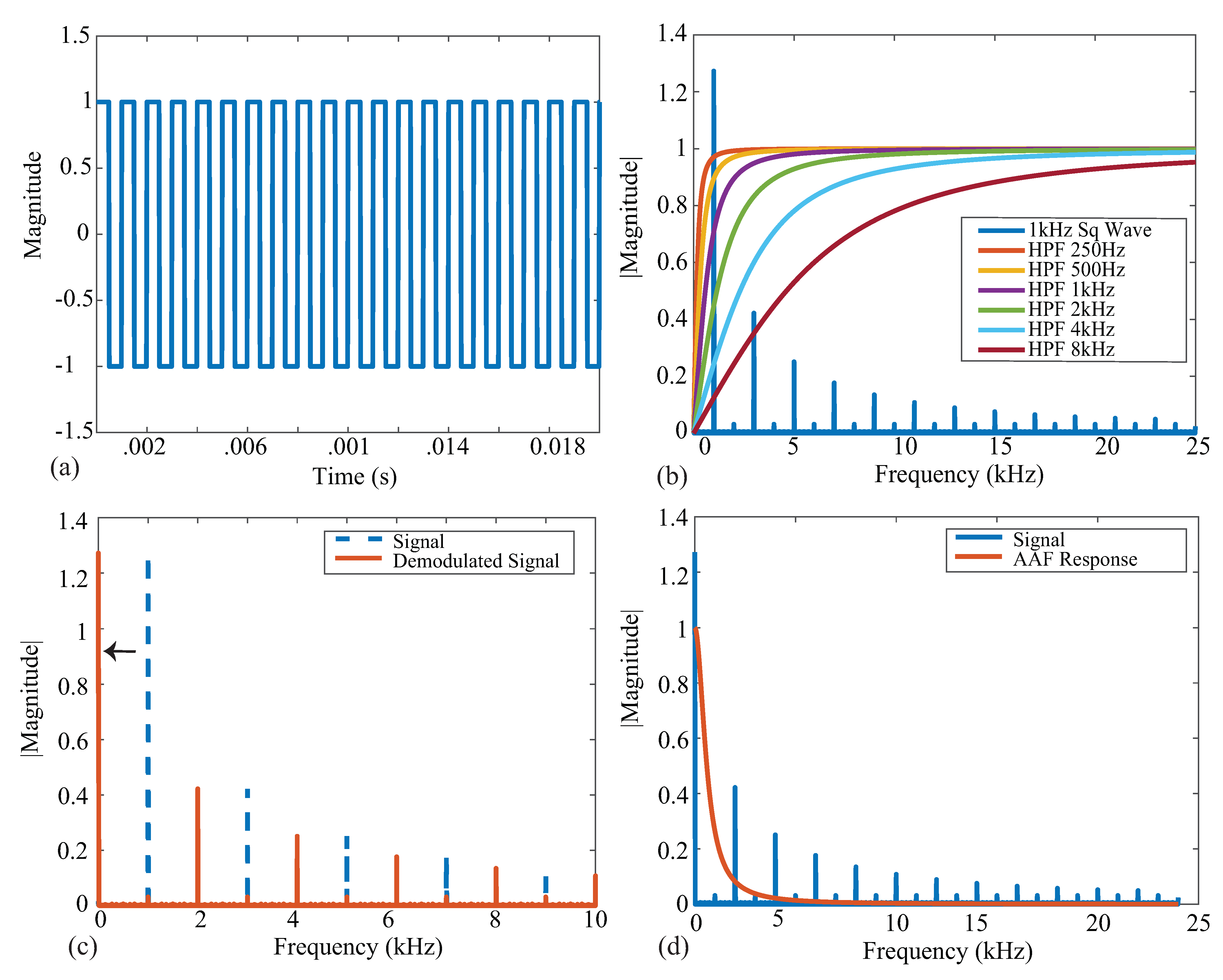 Sensors 21 03013 g002