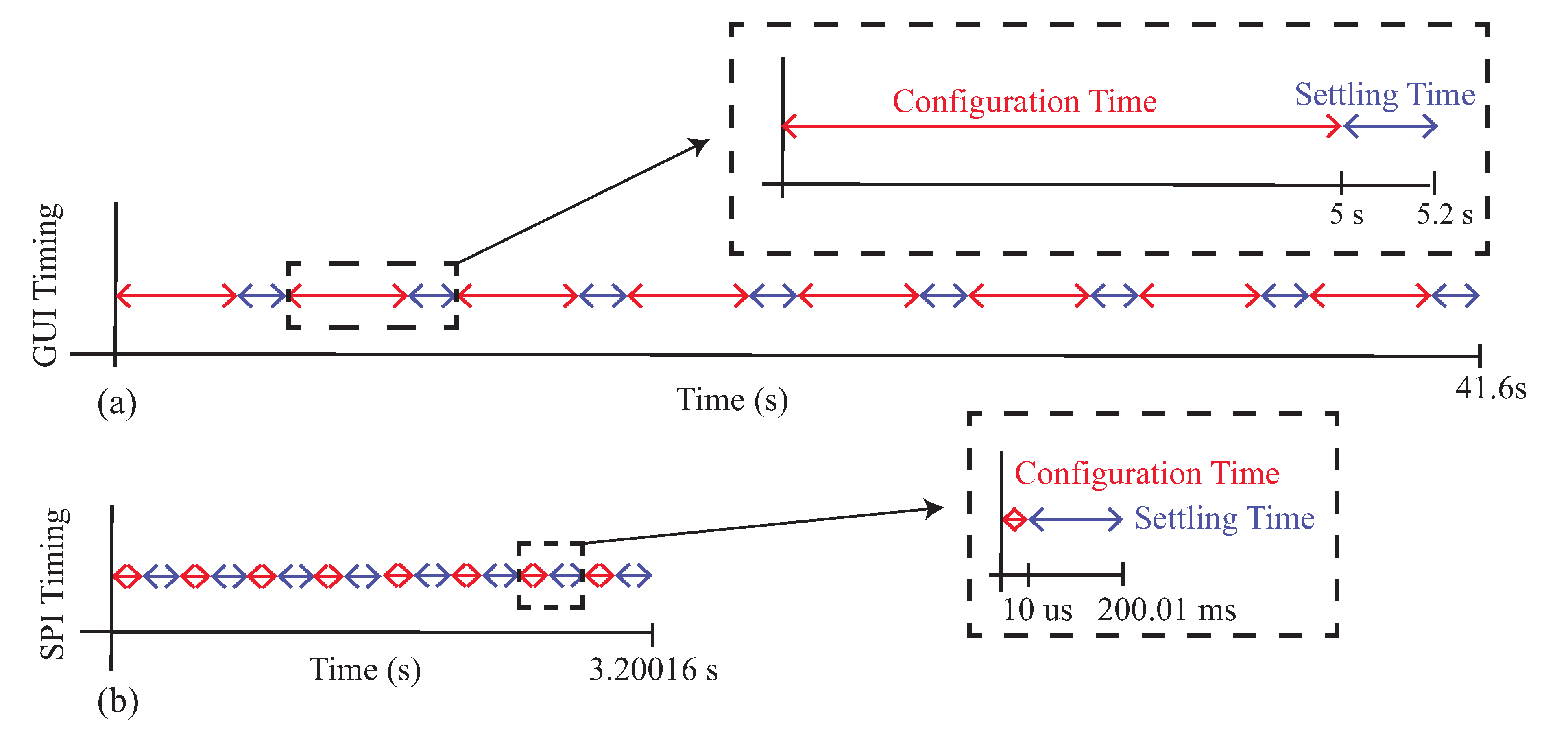 Sensors 21 03013 g014