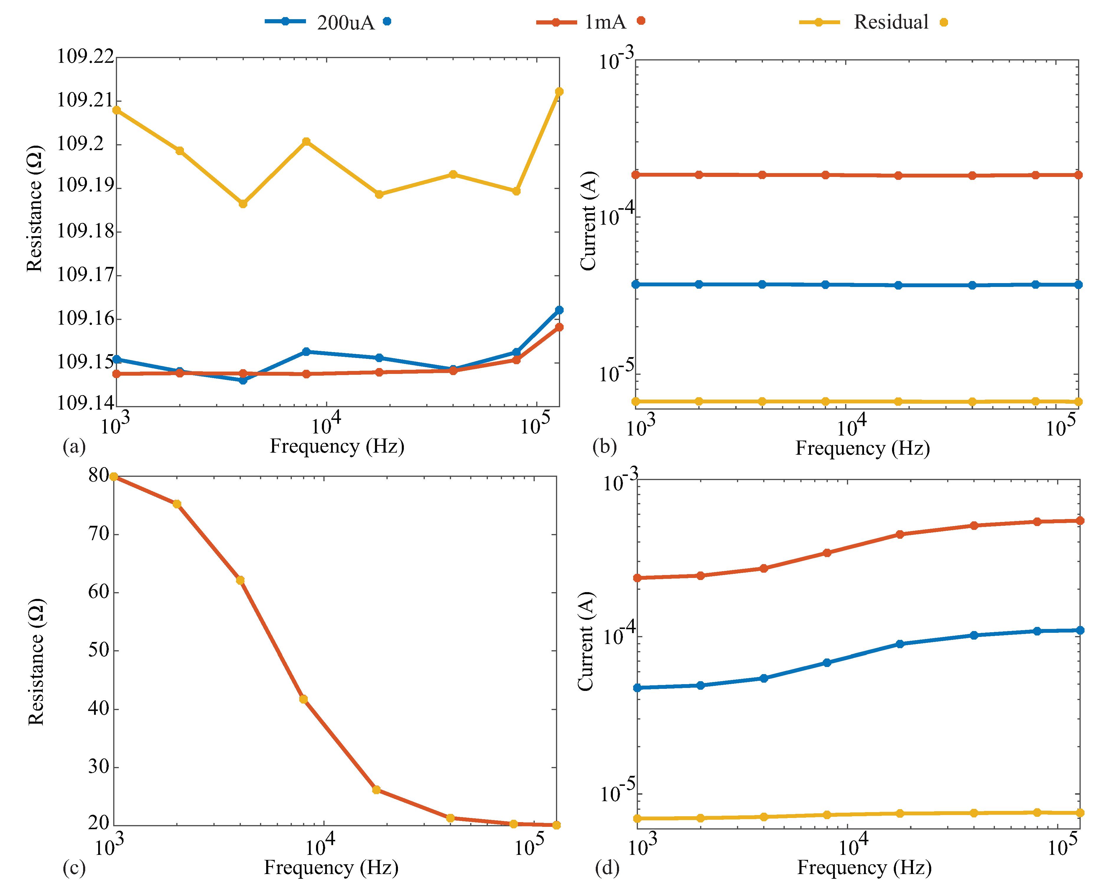 Sensors 21 03013 g0a2