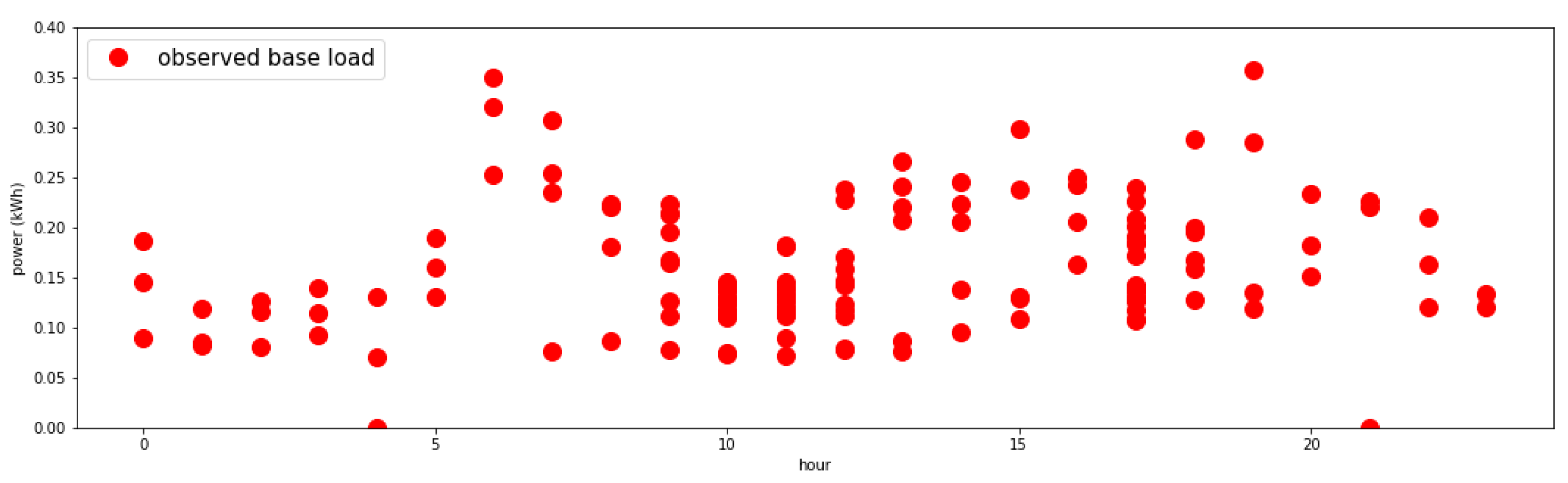 Sensors 21 03016 g005