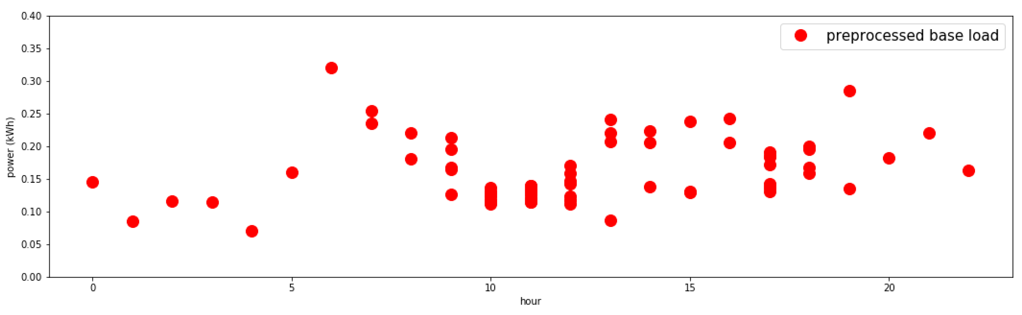 Sensors 21 03016 g006