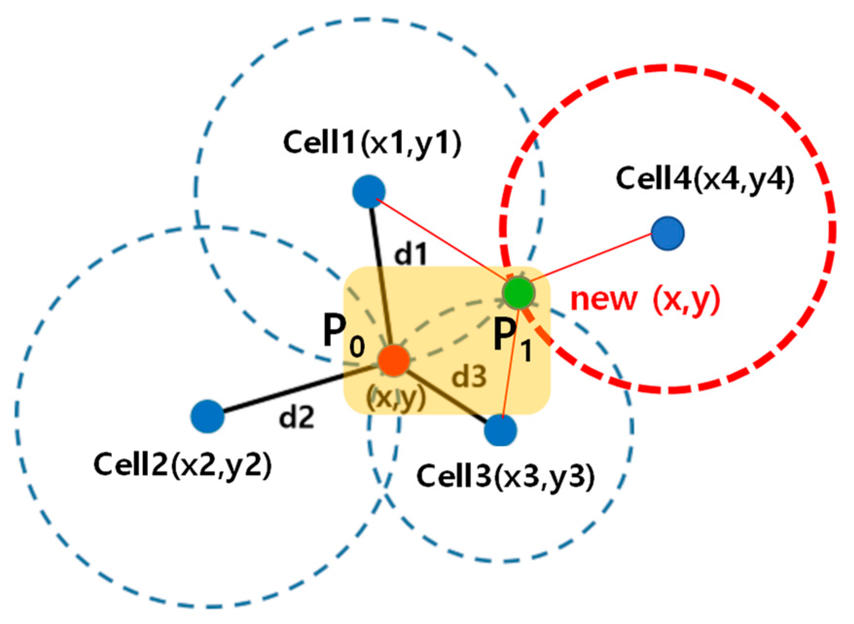 Sensors 21 03016 g011