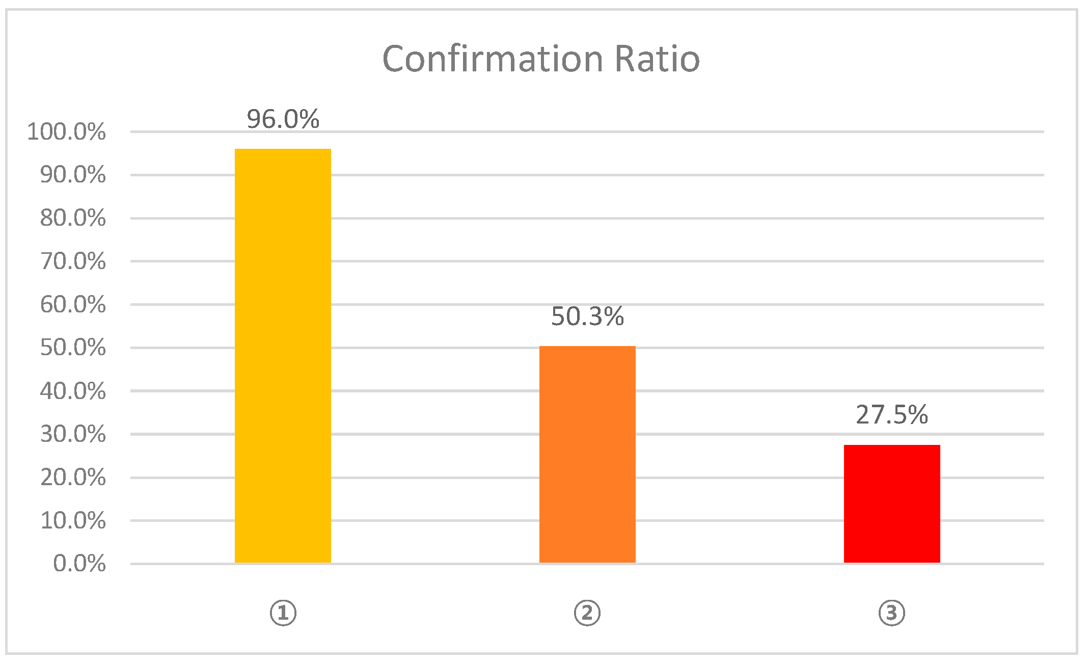 Sensors 21 03016 g015